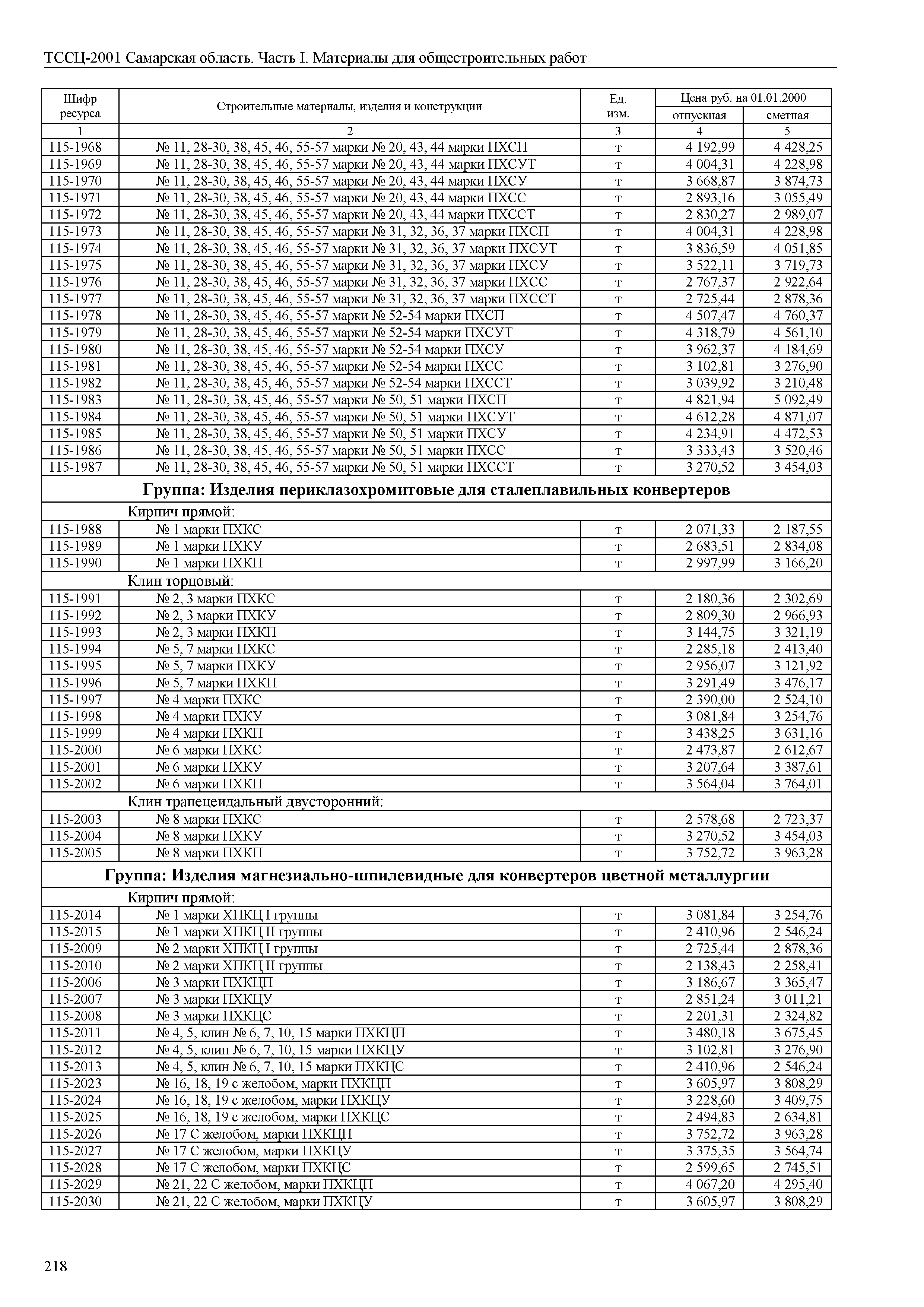 ТССЦ Самарская область 81-01-2001