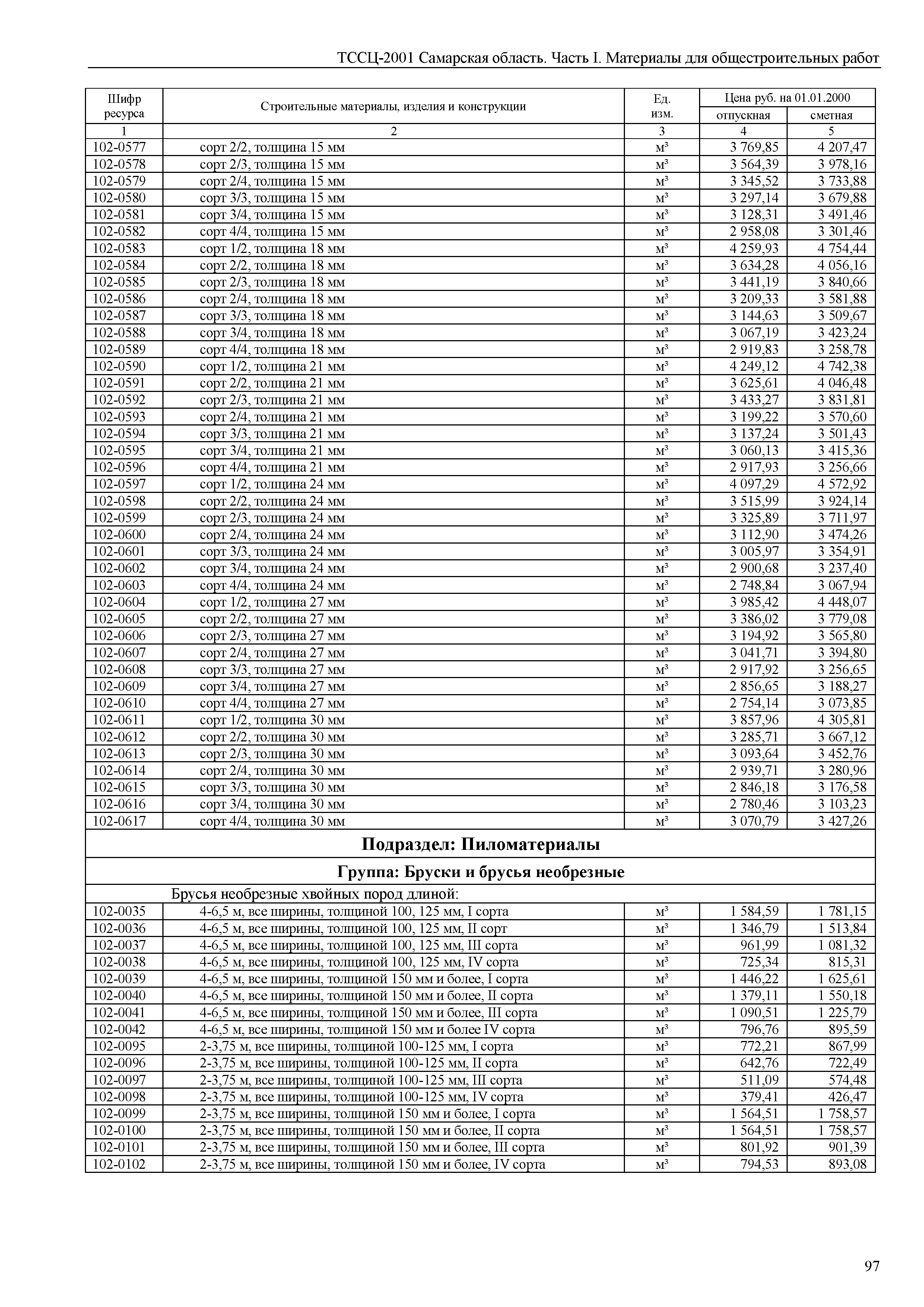 ТССЦ Самарская область 81-01-2001