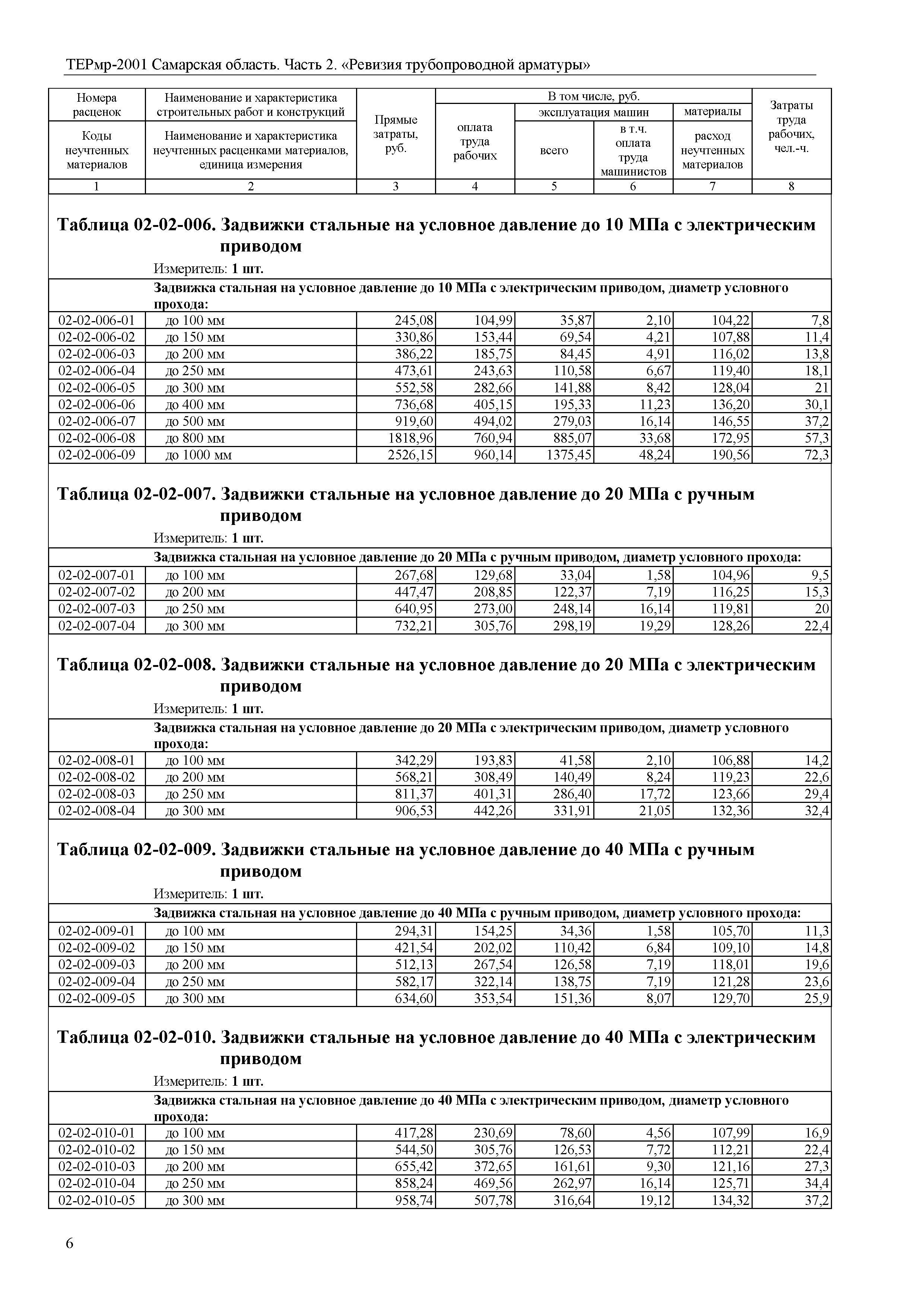 ТЕРмр Самарская область 81-06-02-2001