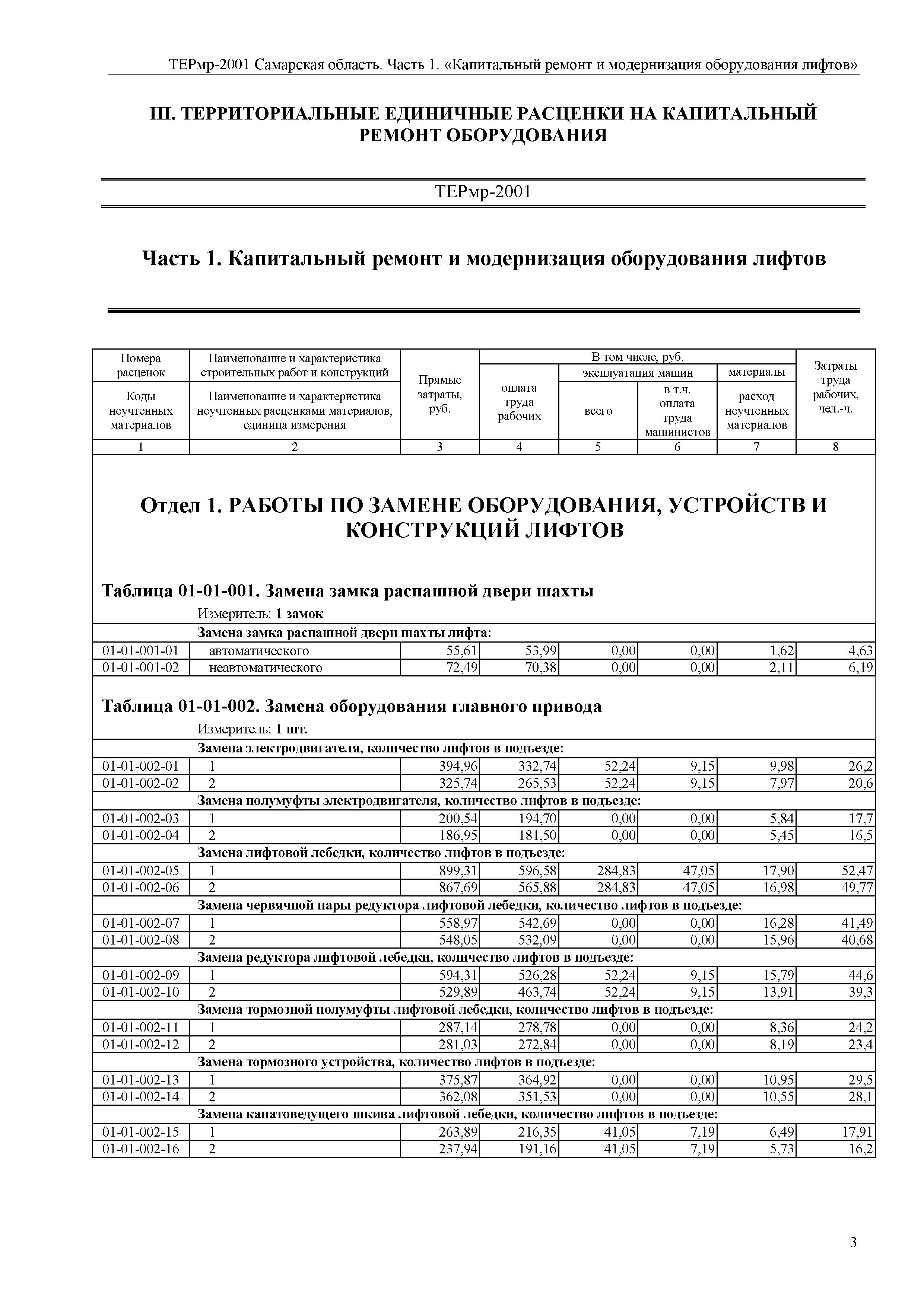 Договор на капитальный ремонт лифта образец