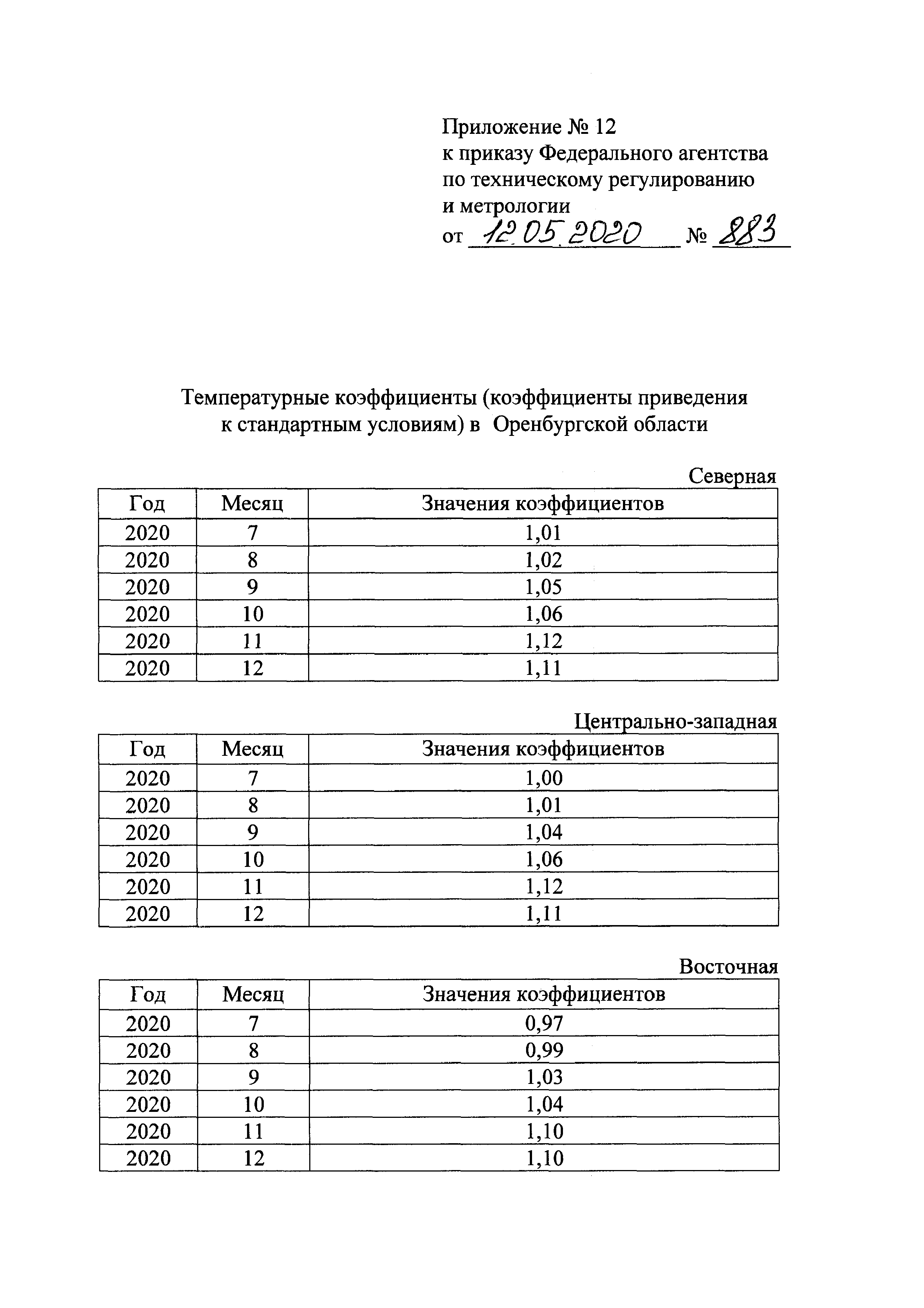 Коэффициент для газового счет. Температурный коэффициент для газовых счетчиков. Температурный коэффициент в Ростовской области. Температурный коэффициент газового счетчика 2024 Саратовская область.