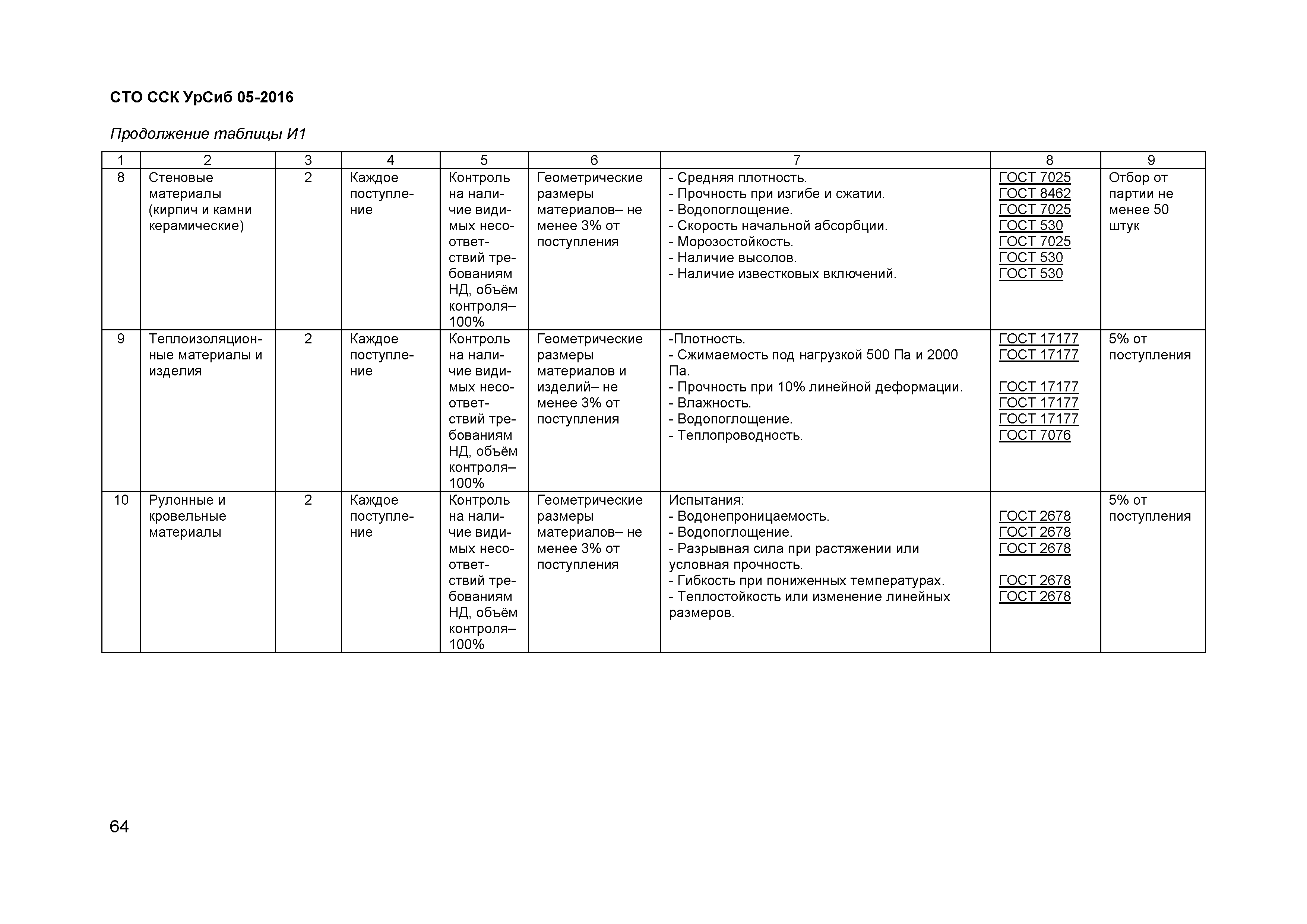 СТО ССК УрСиб 05-2016