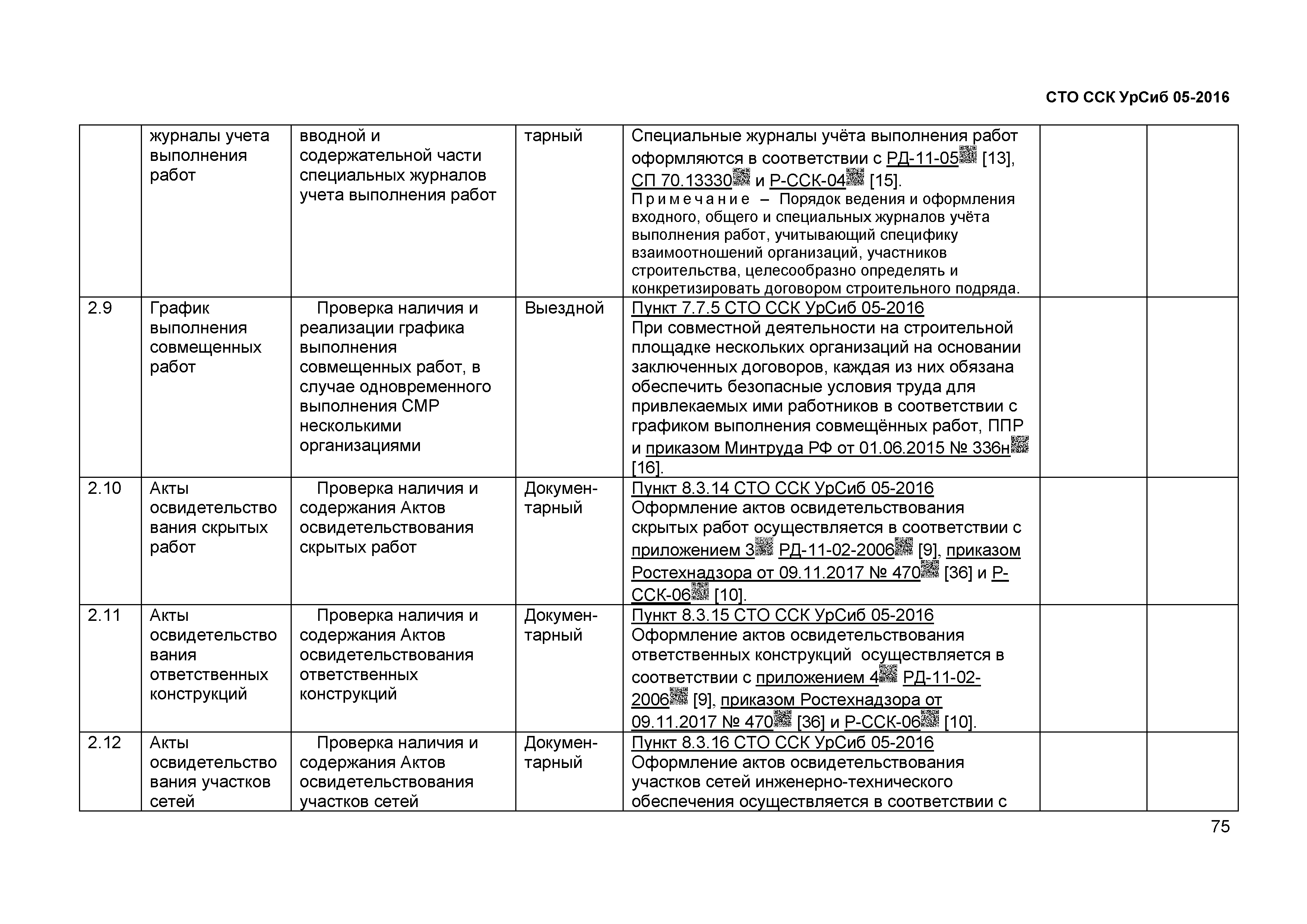 СТО ССК УрСиб 05-2016