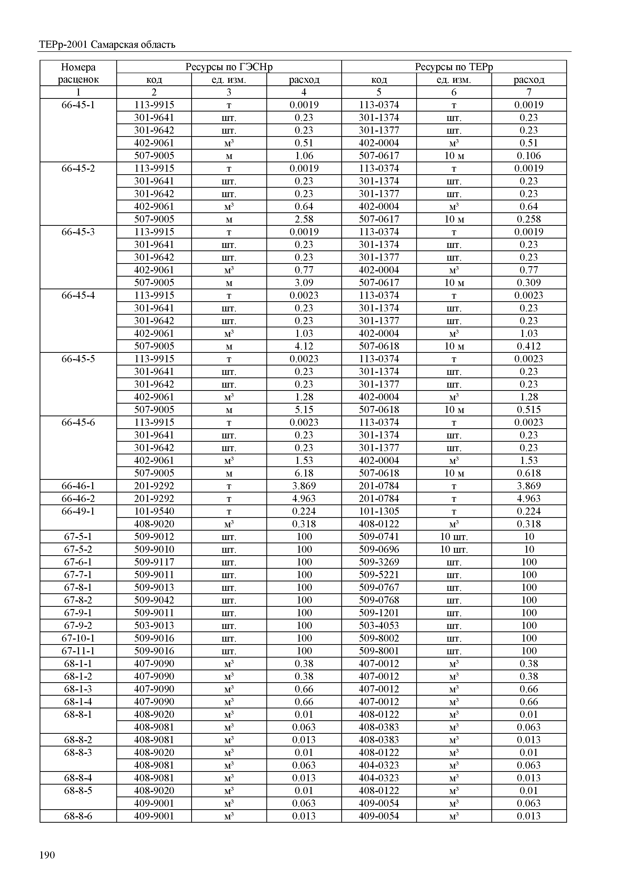 ТЕРр Самарская область 81-04-2001