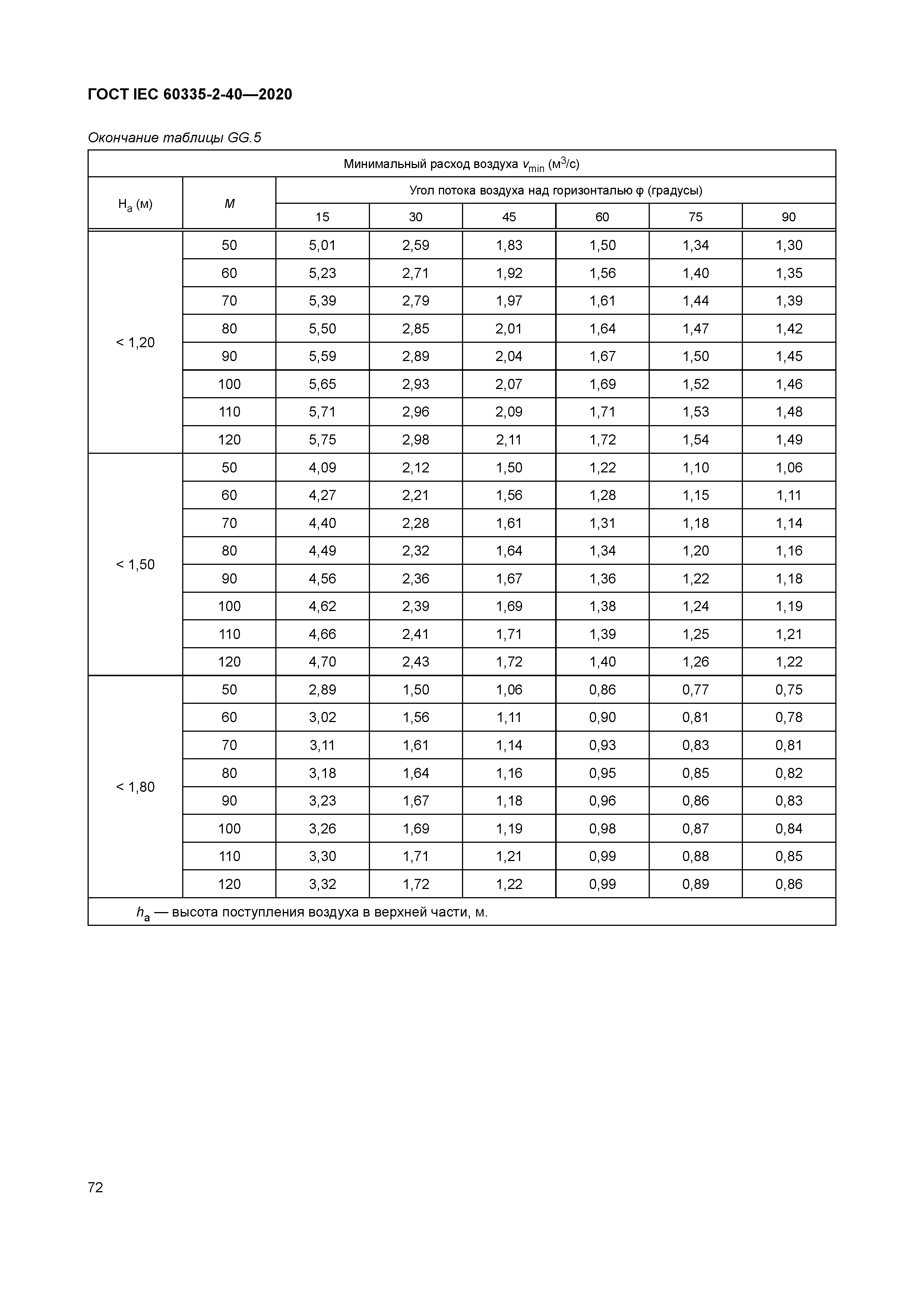 ГОСТ IEC 60335-2-40-2020