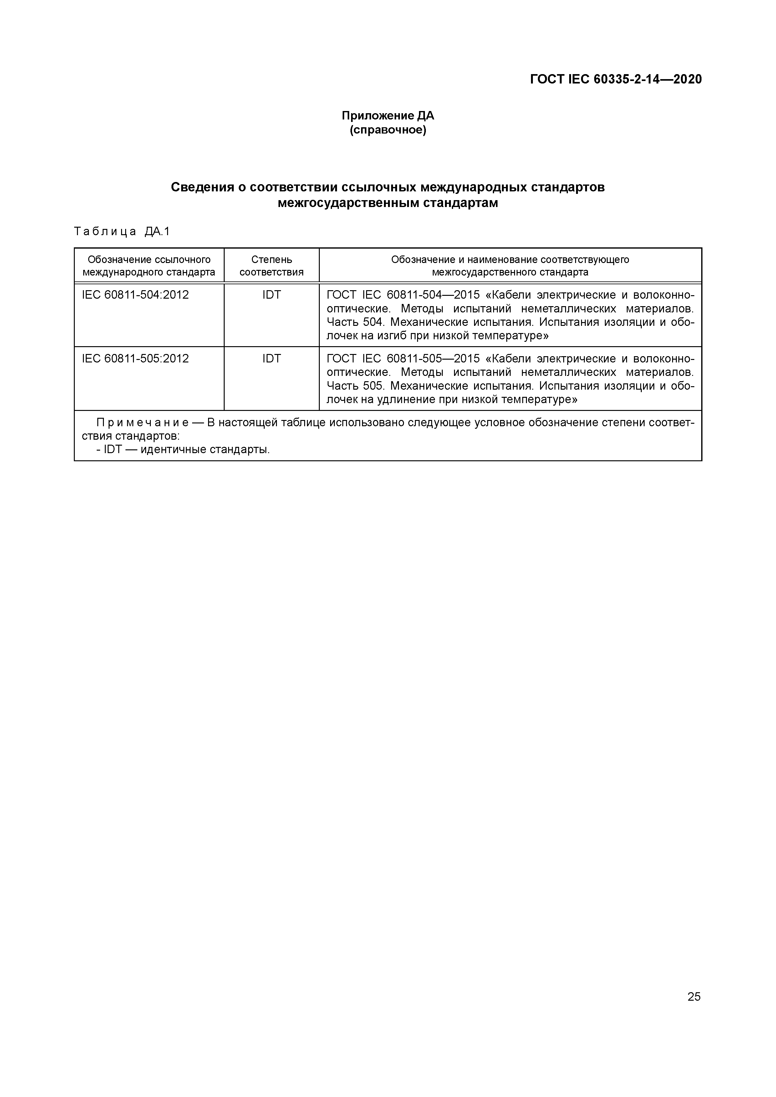 ГОСТ IEC 60335-2-14-2020