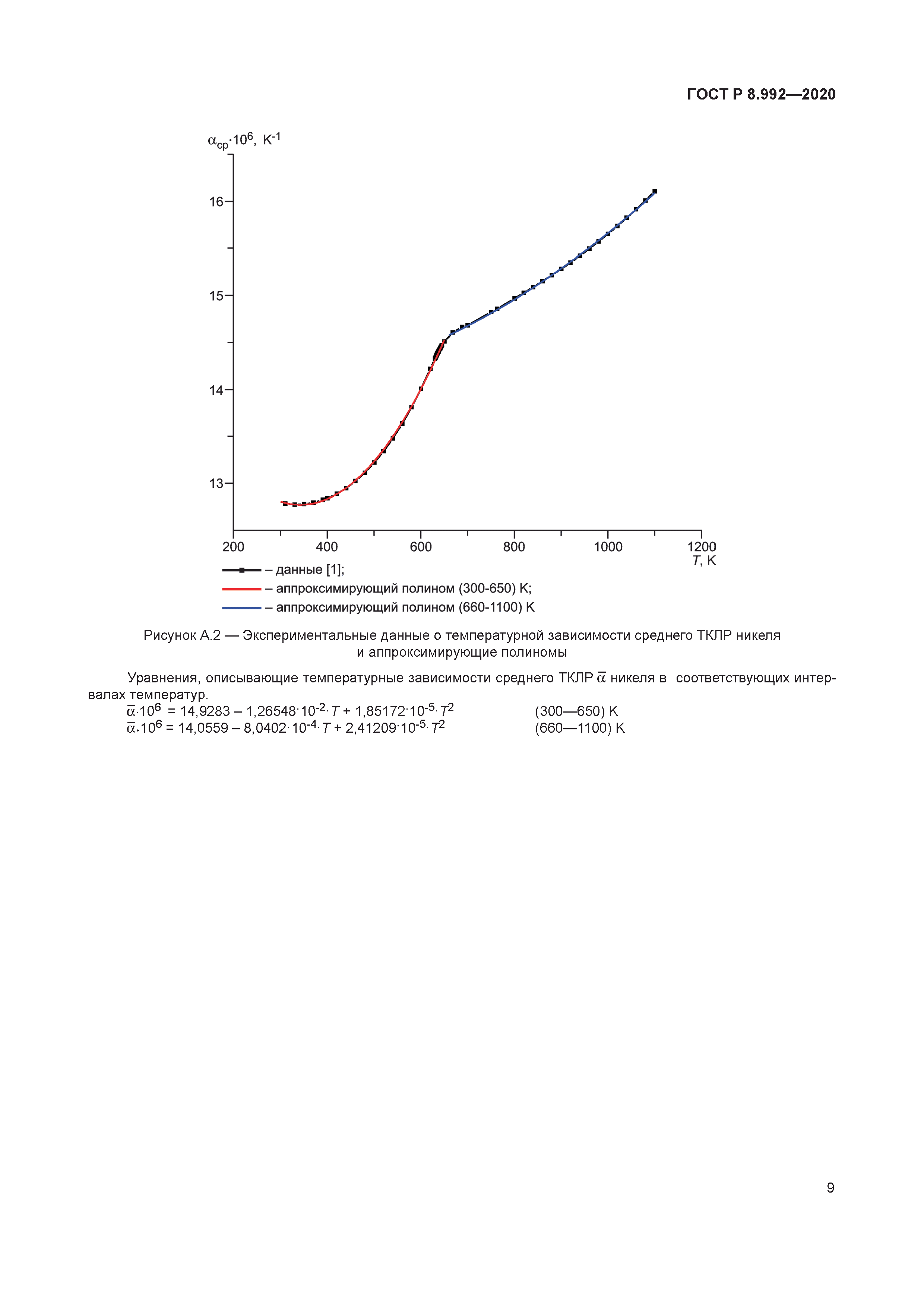 ГОСТ Р 8.992-2020