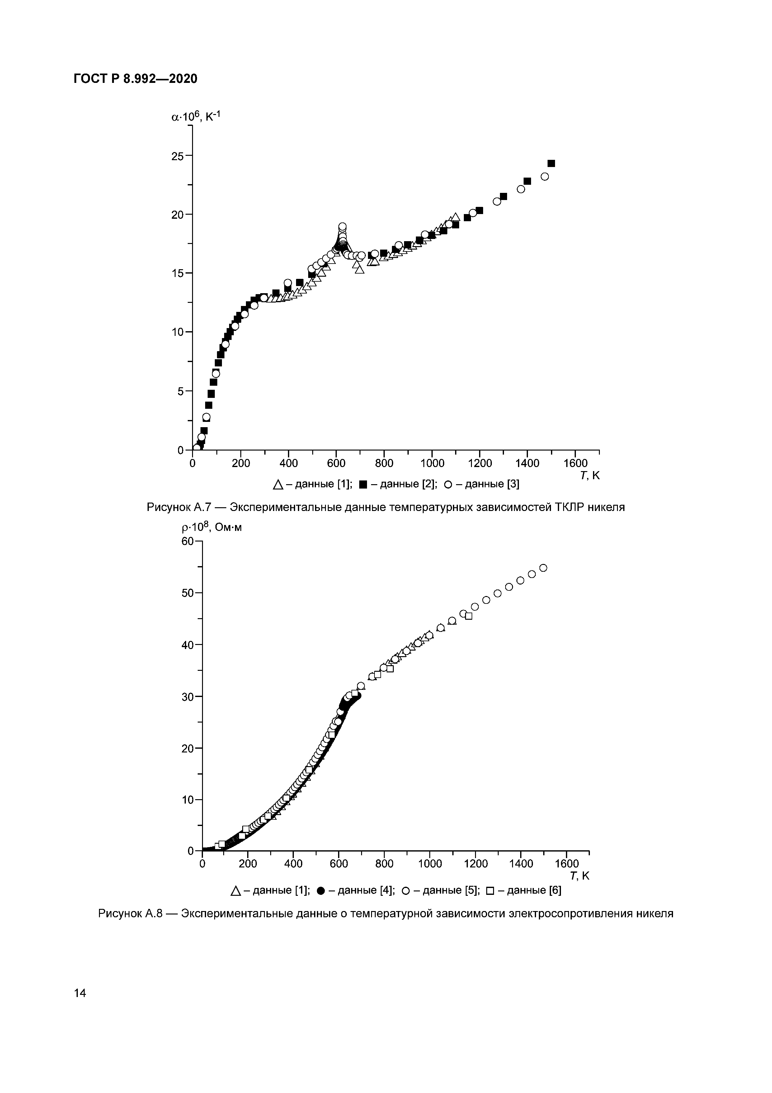 ГОСТ Р 8.992-2020