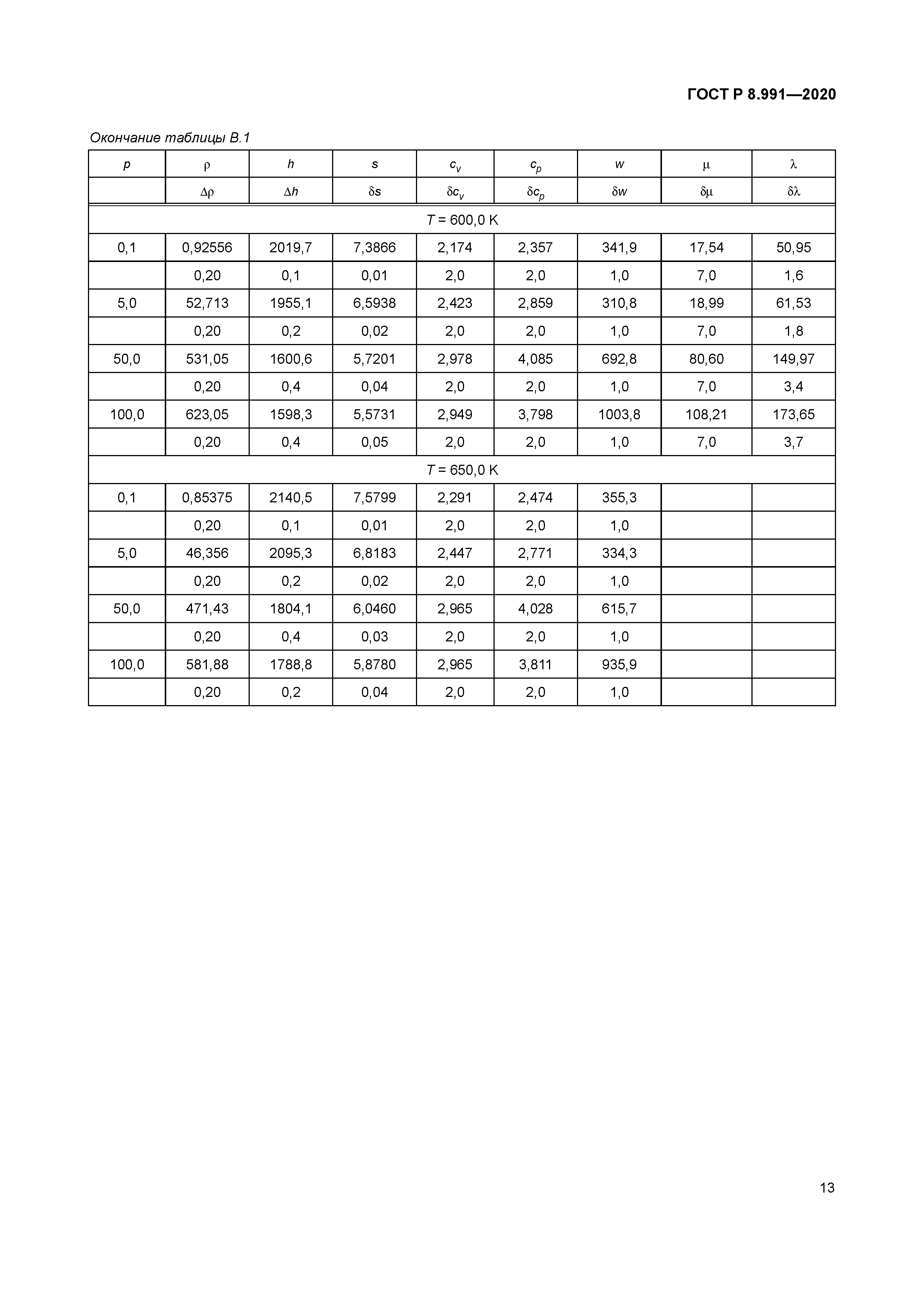 ГОСТ Р 8.991-2020