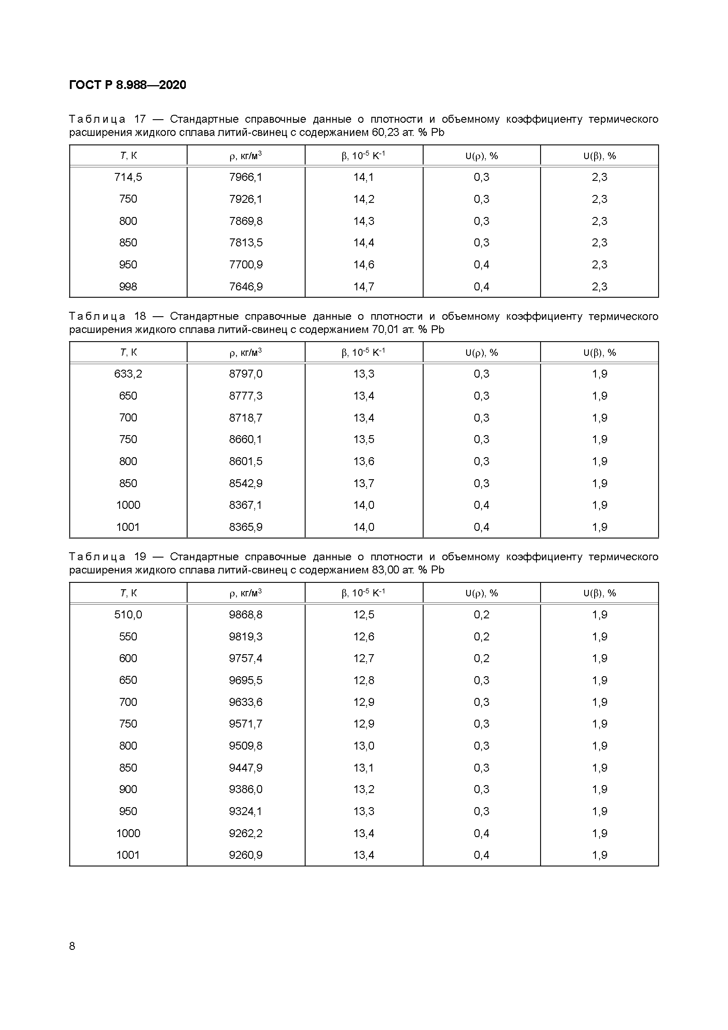 ГОСТ Р 8.988-2020