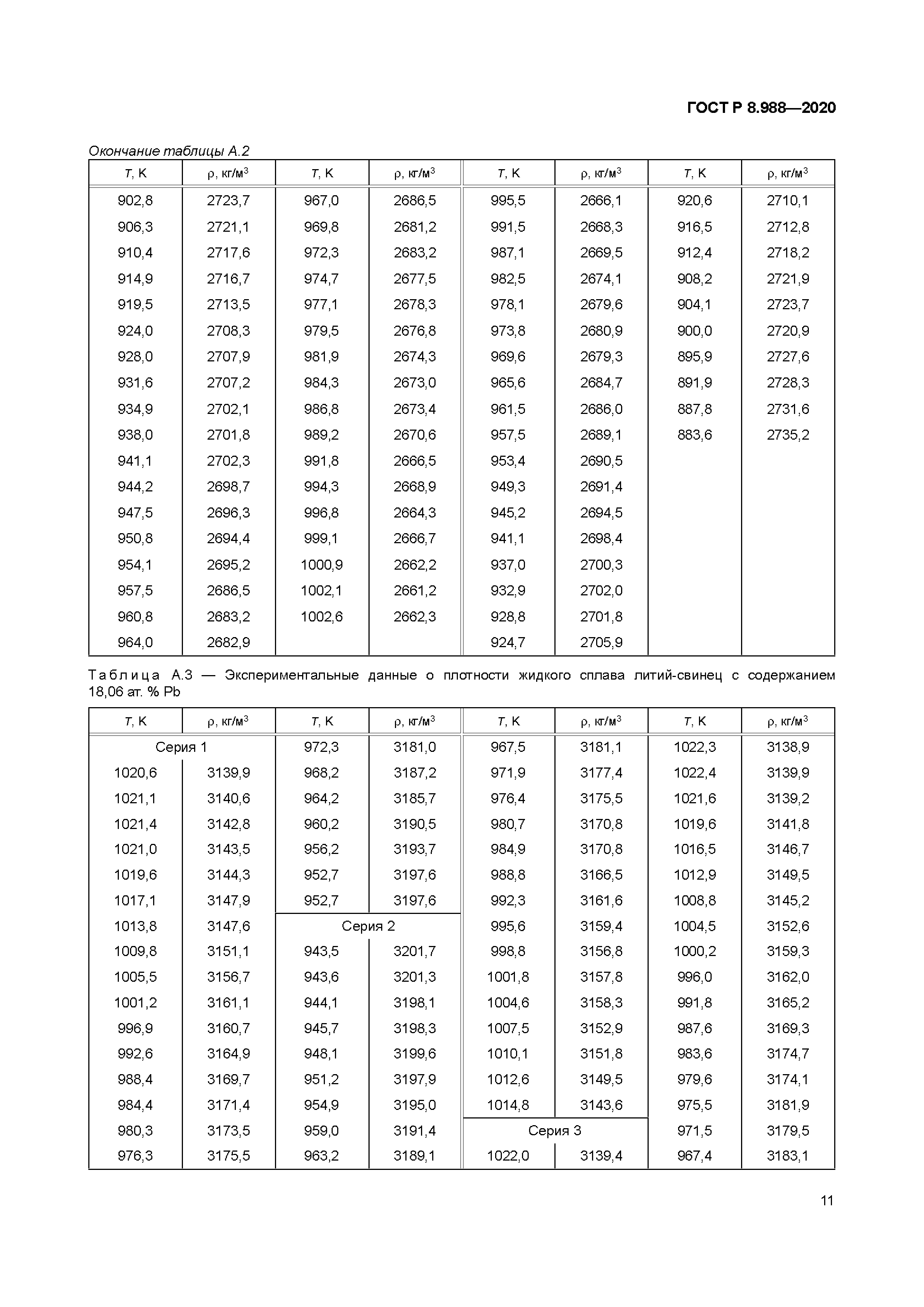 ГОСТ Р 8.988-2020