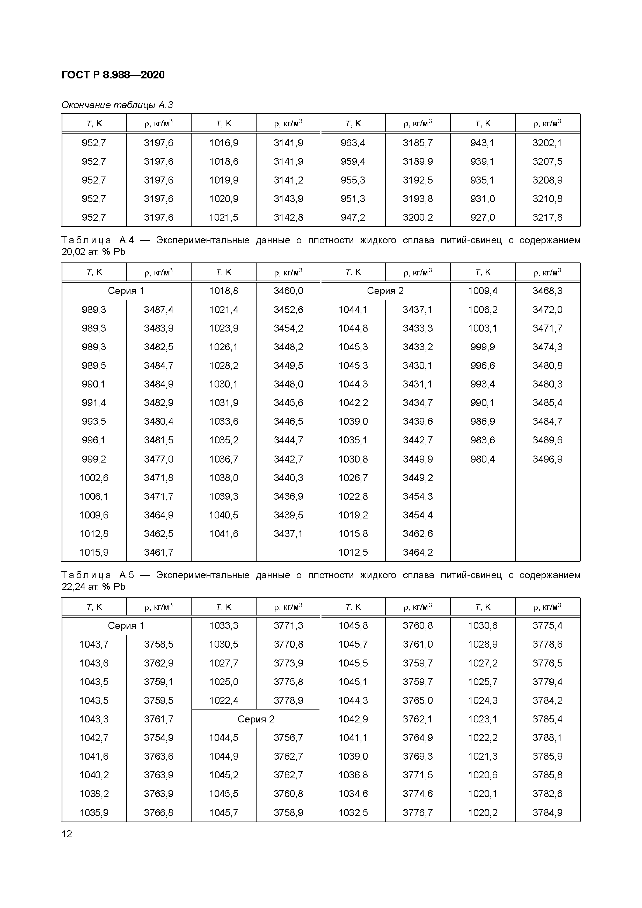 ГОСТ Р 8.988-2020