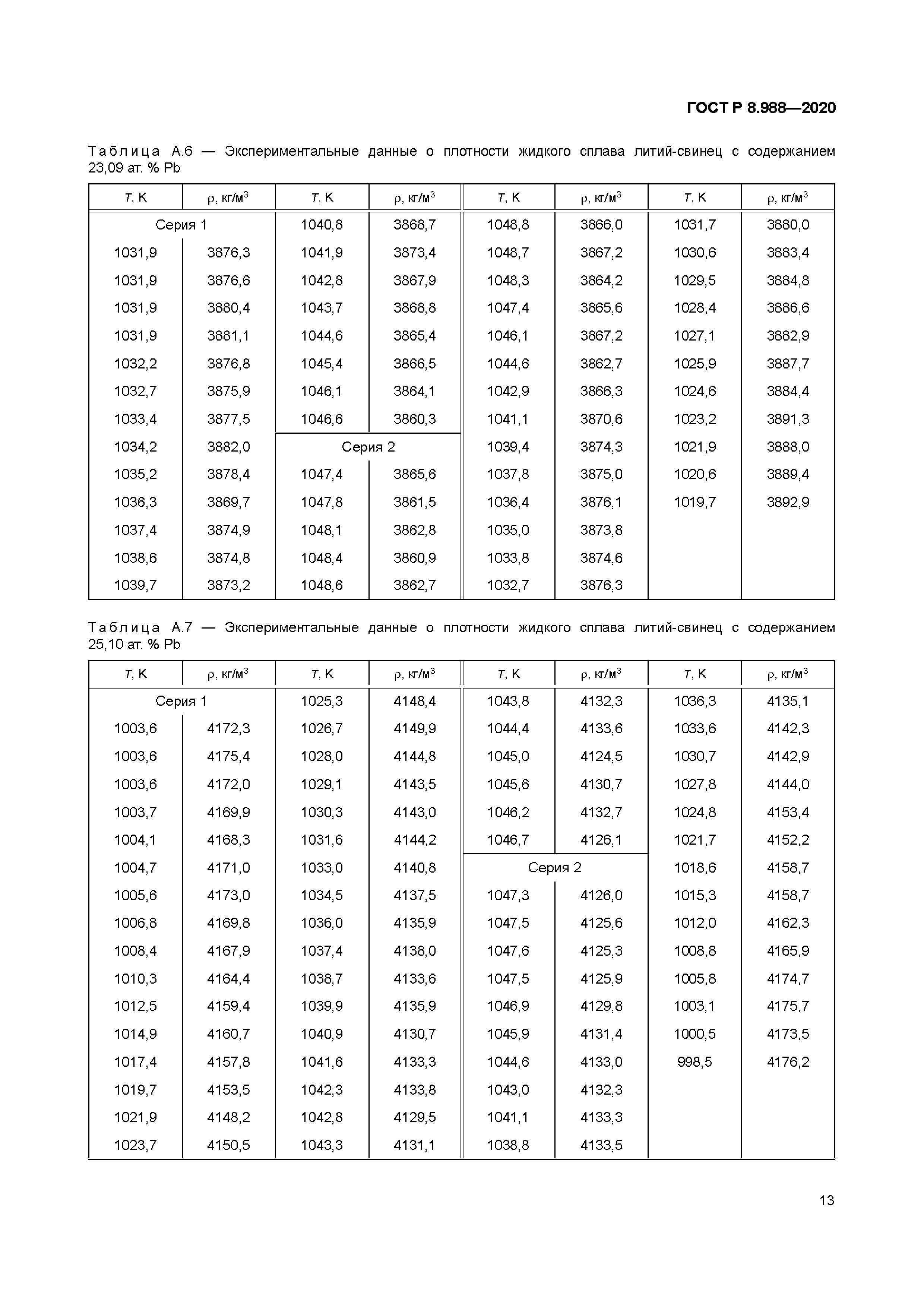 ГОСТ Р 8.988-2020
