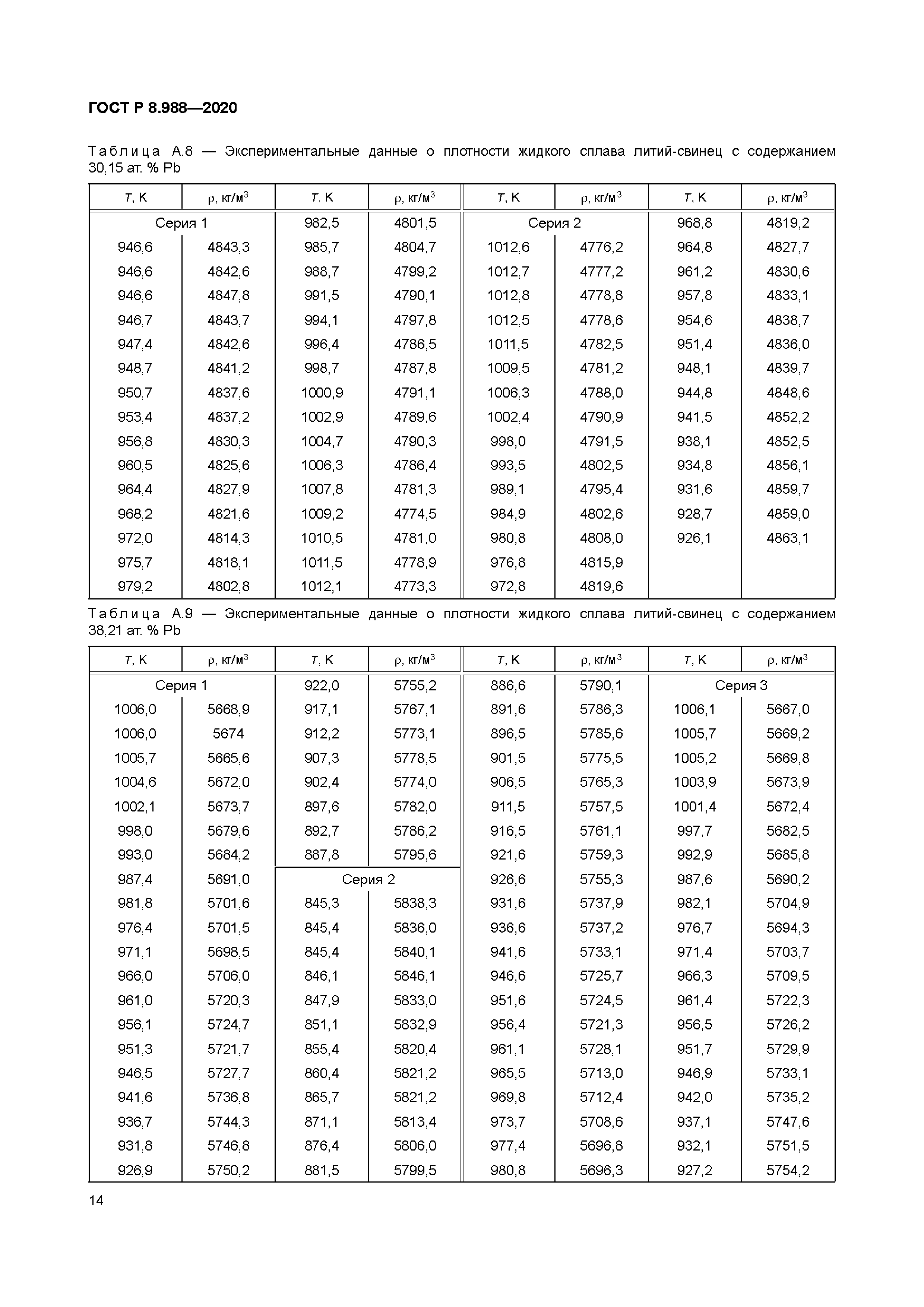 ГОСТ Р 8.988-2020