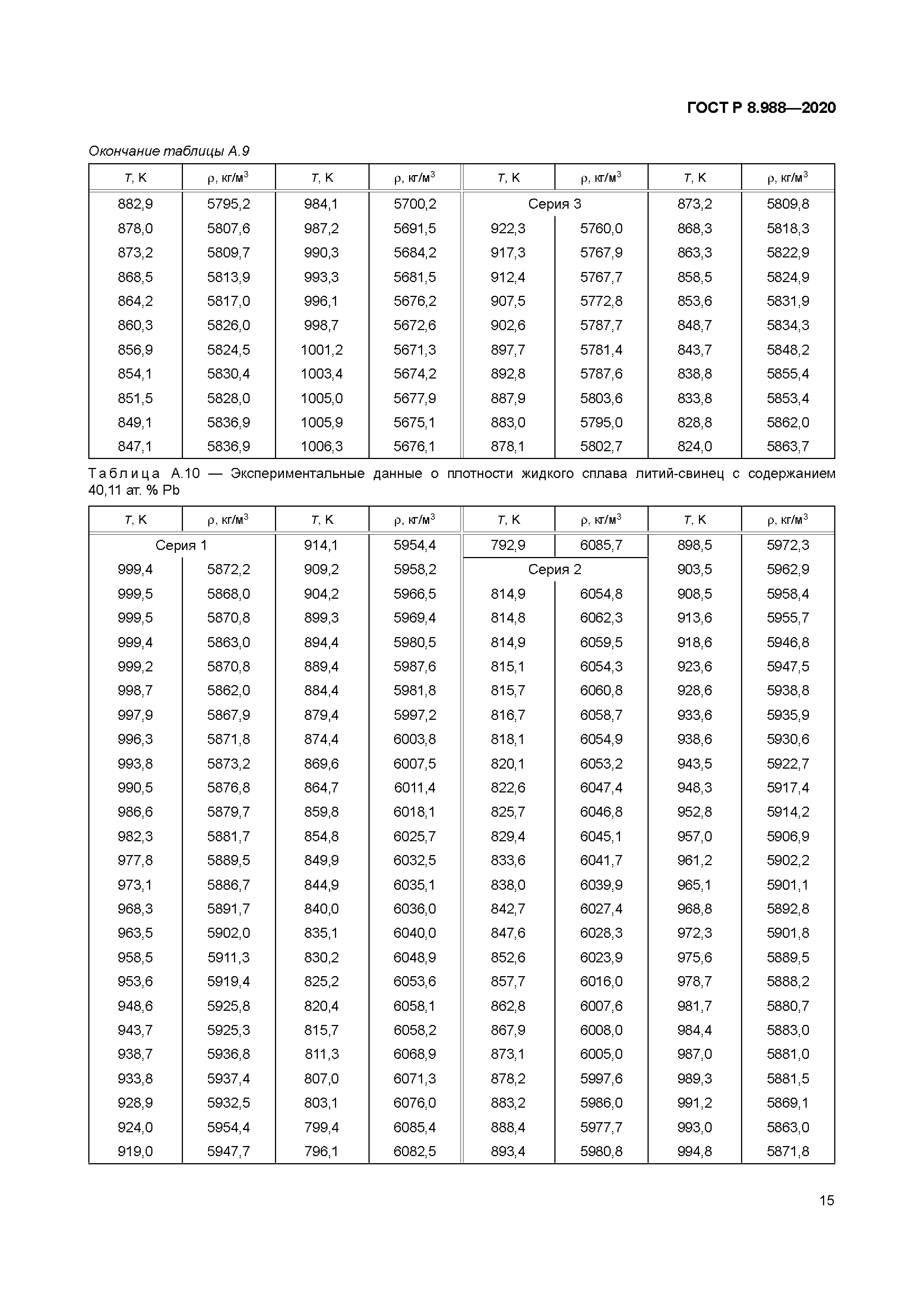 ГОСТ Р 8.988-2020