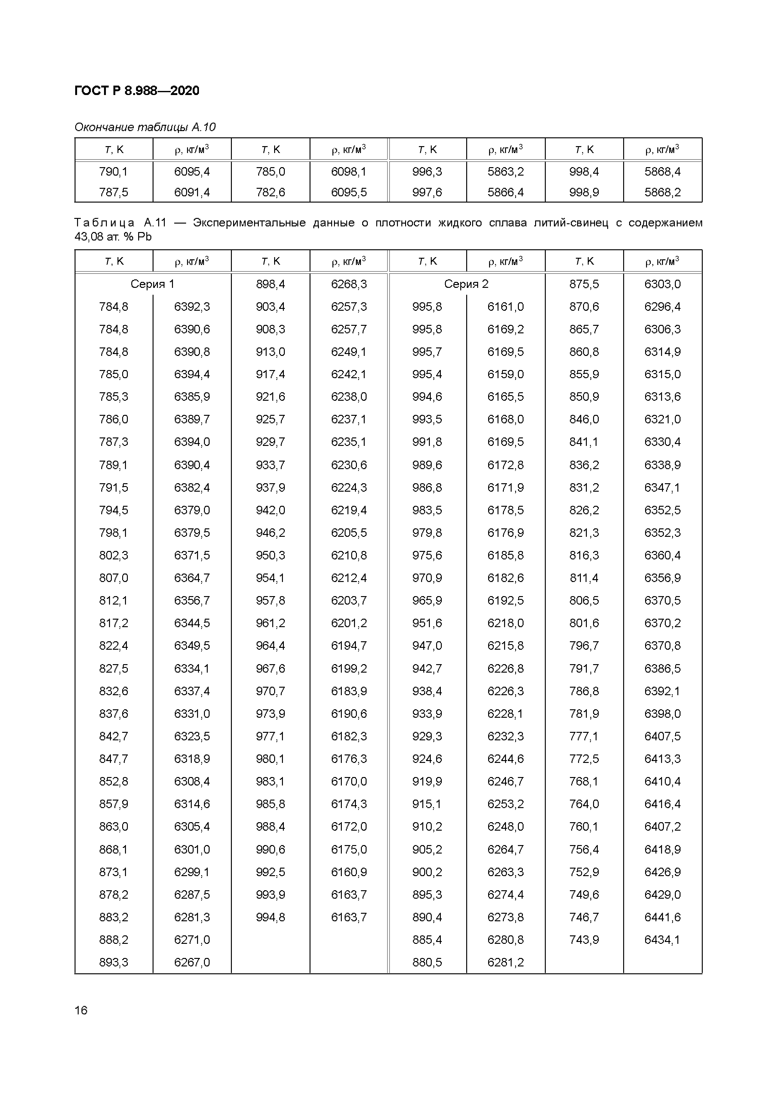 ГОСТ Р 8.988-2020