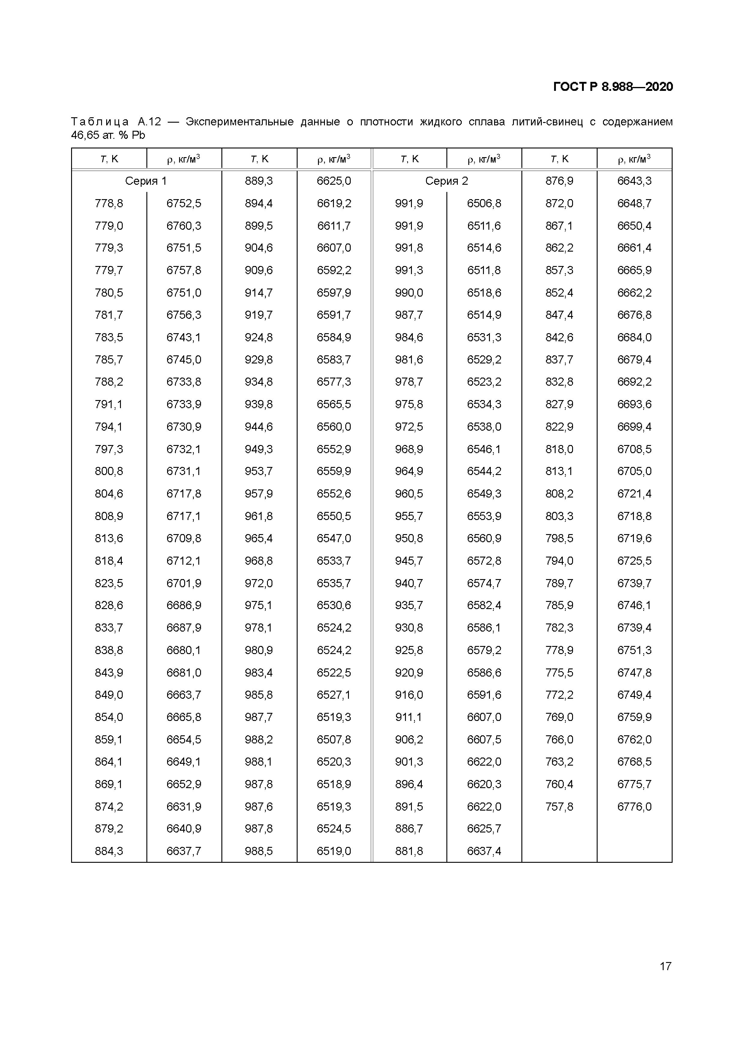 ГОСТ Р 8.988-2020