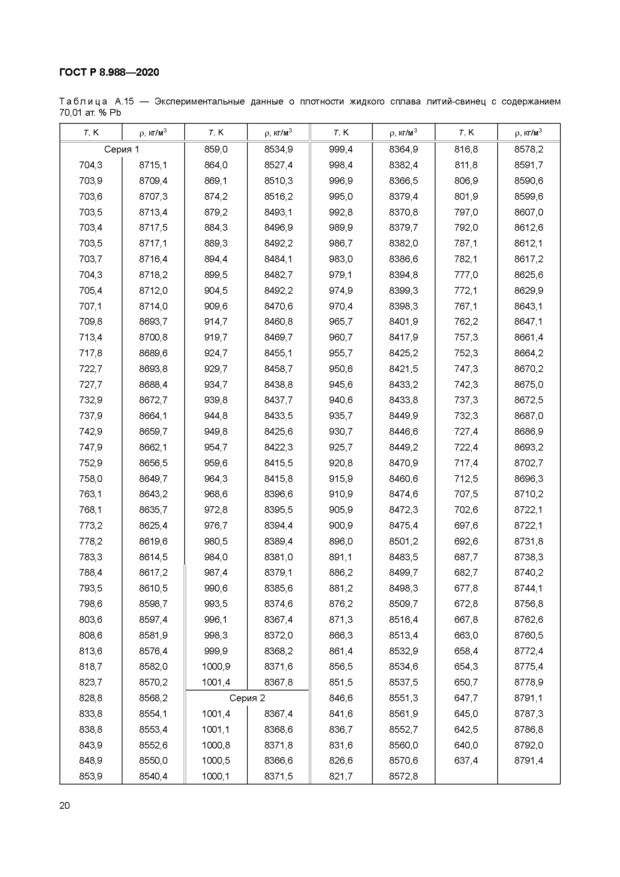 ГОСТ Р 8.988-2020