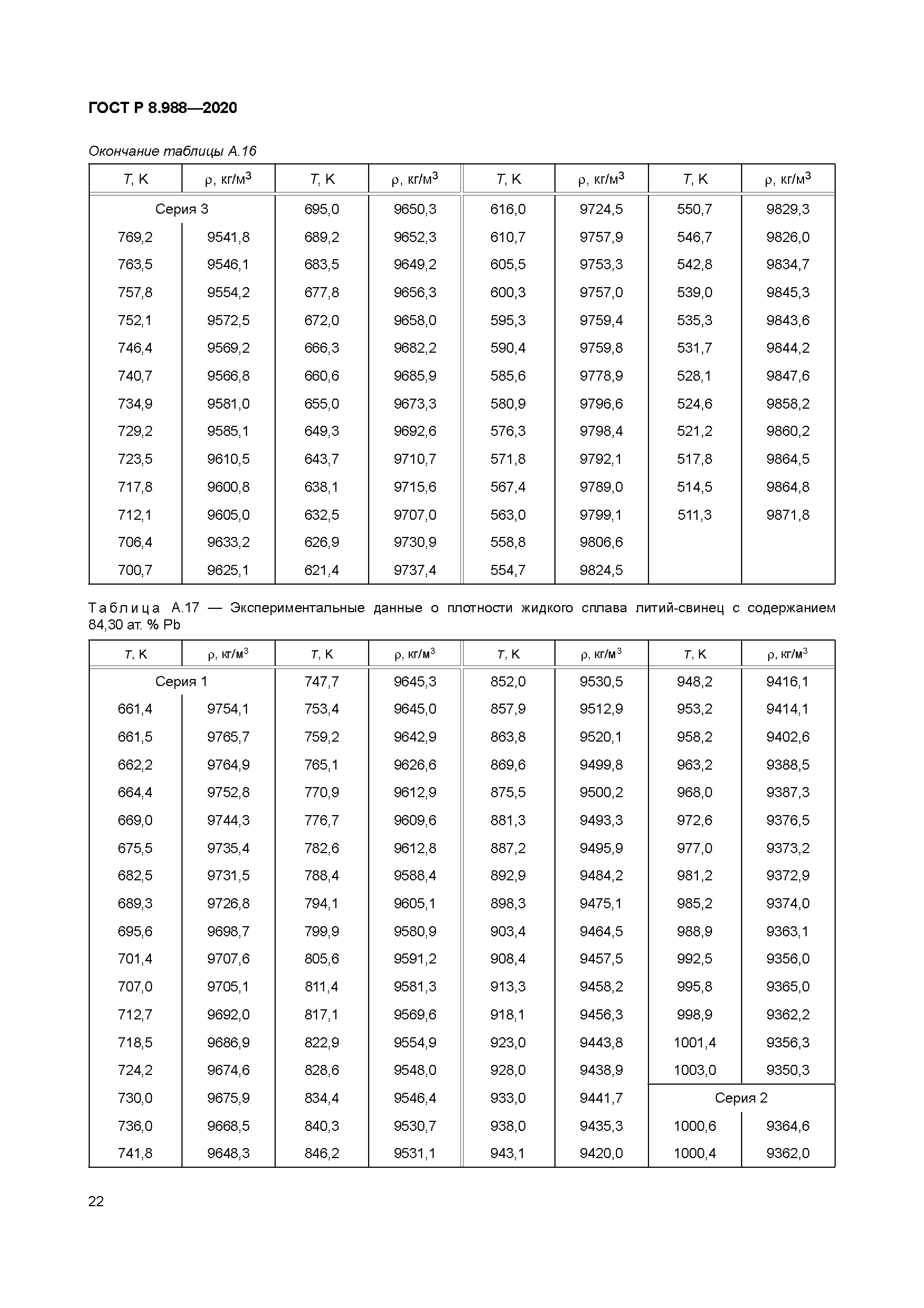 ГОСТ Р 8.988-2020