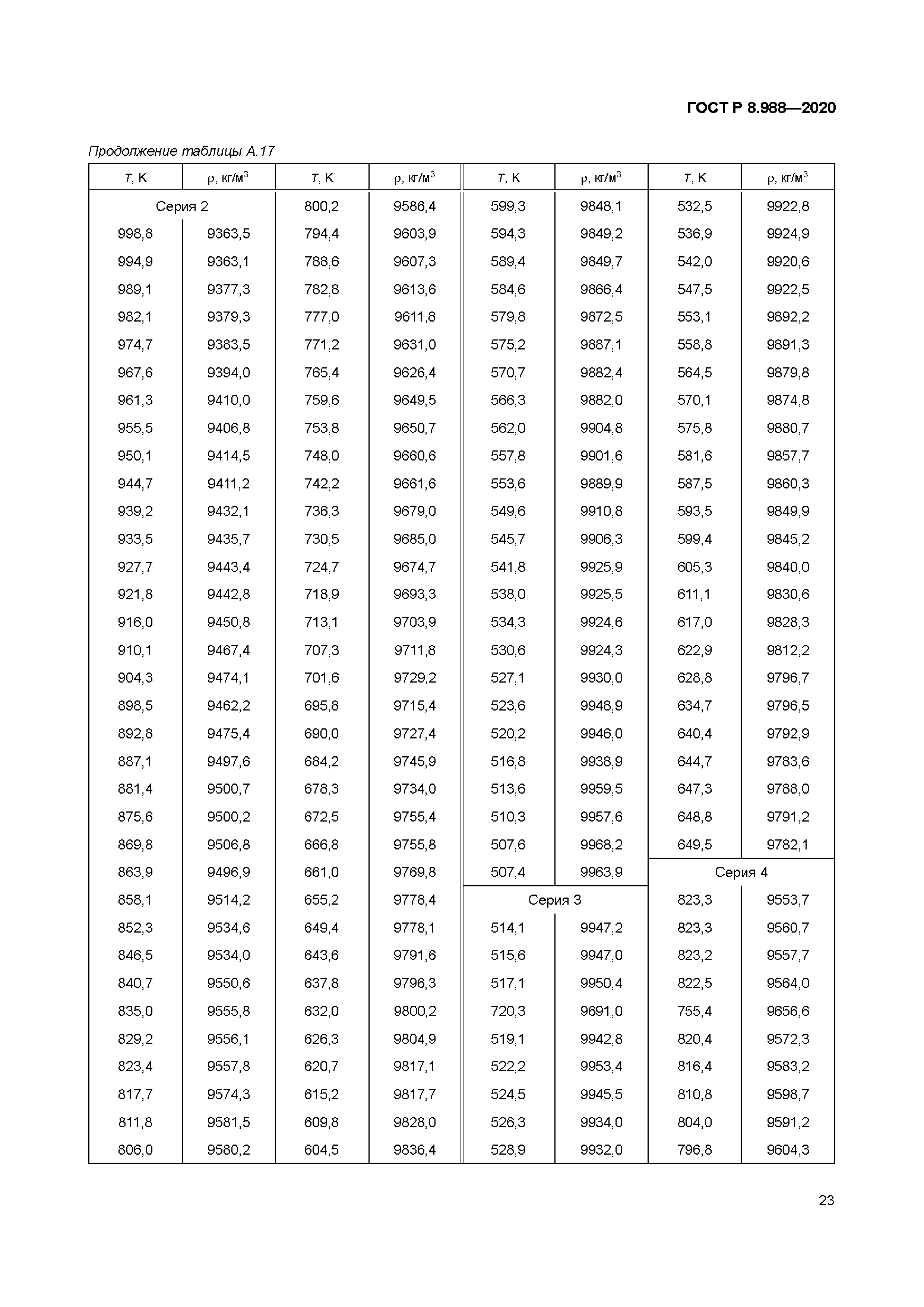 ГОСТ Р 8.988-2020