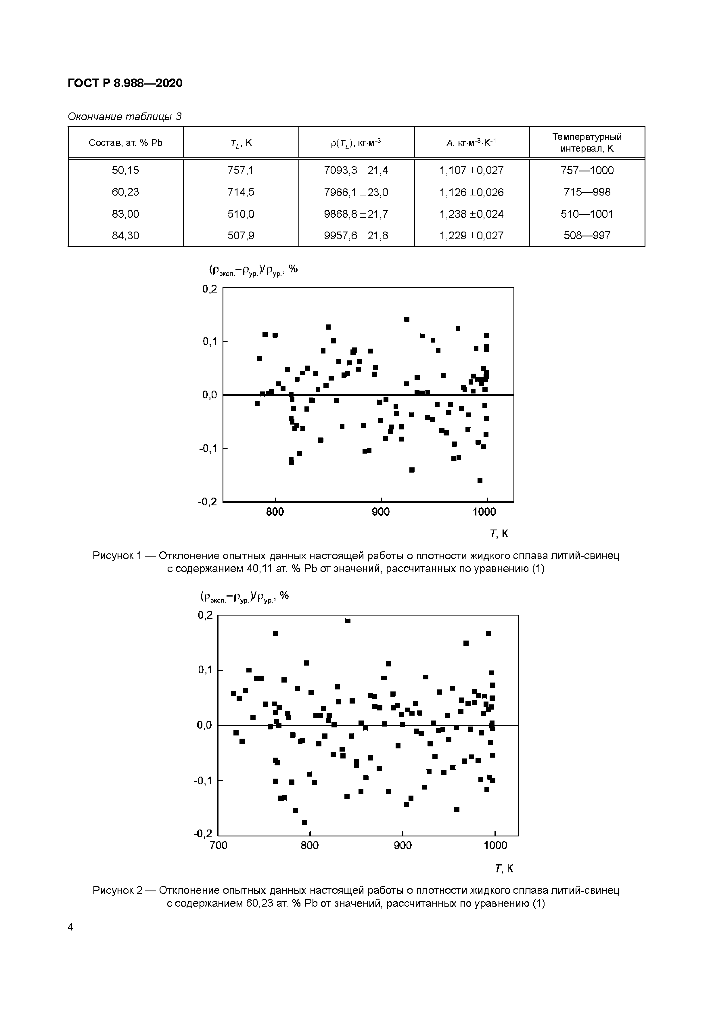 ГОСТ Р 8.988-2020