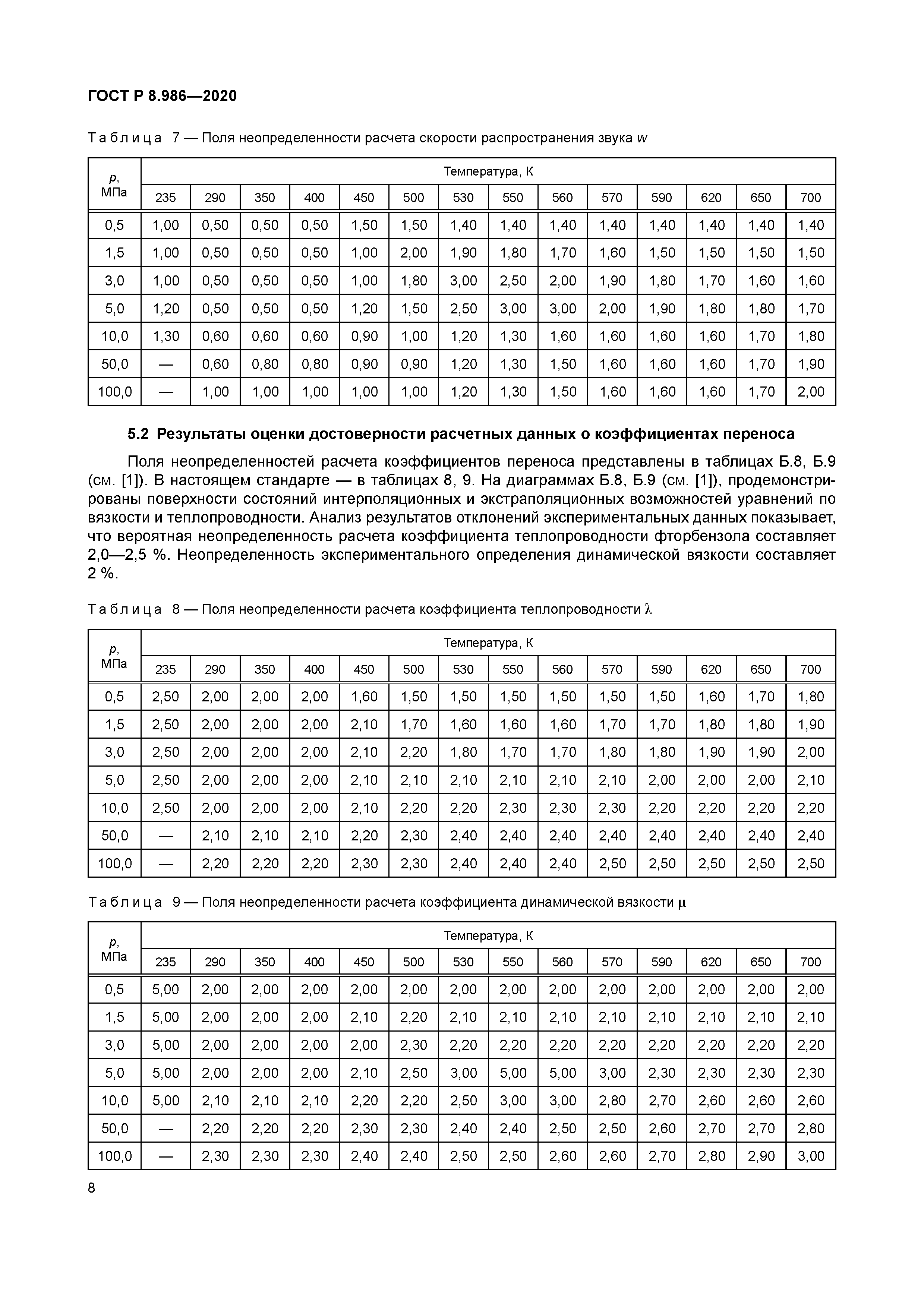 ГОСТ Р 8.986-2020