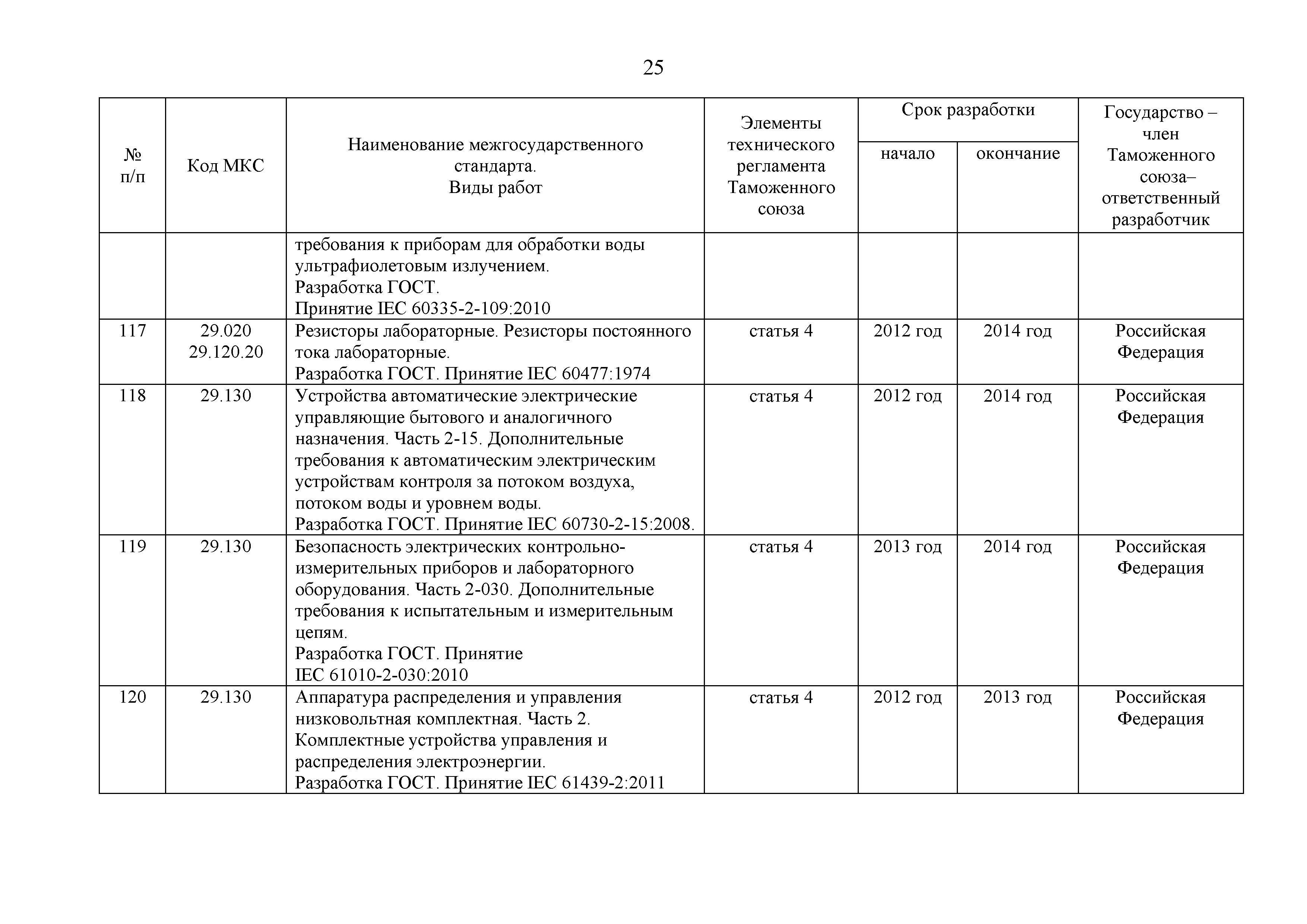 Решение 295