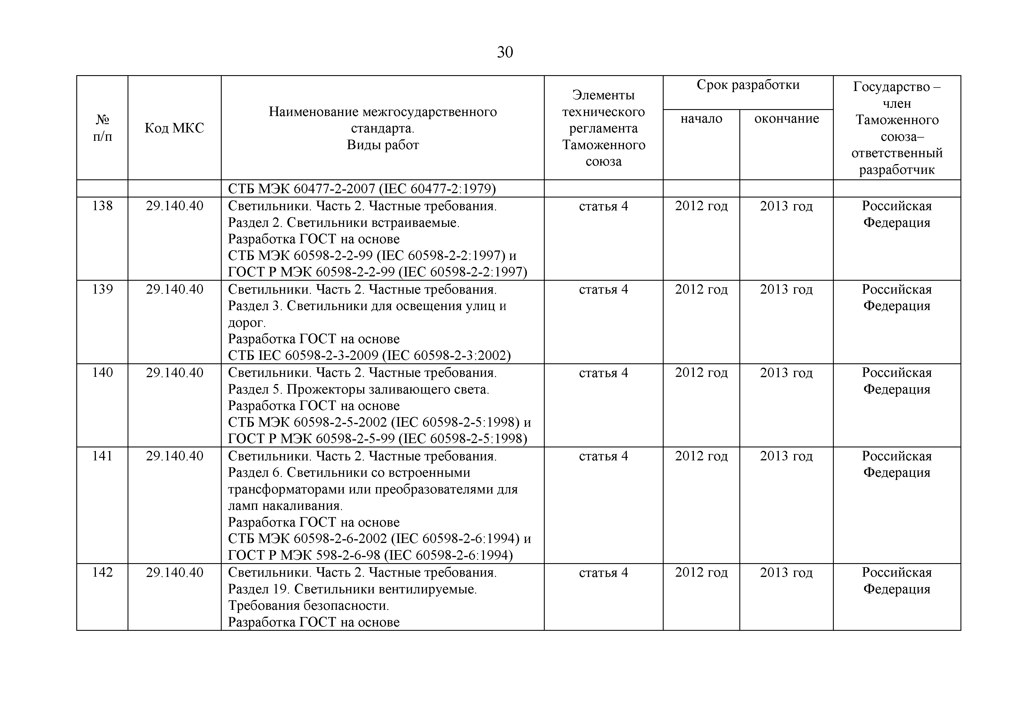 Решение 295