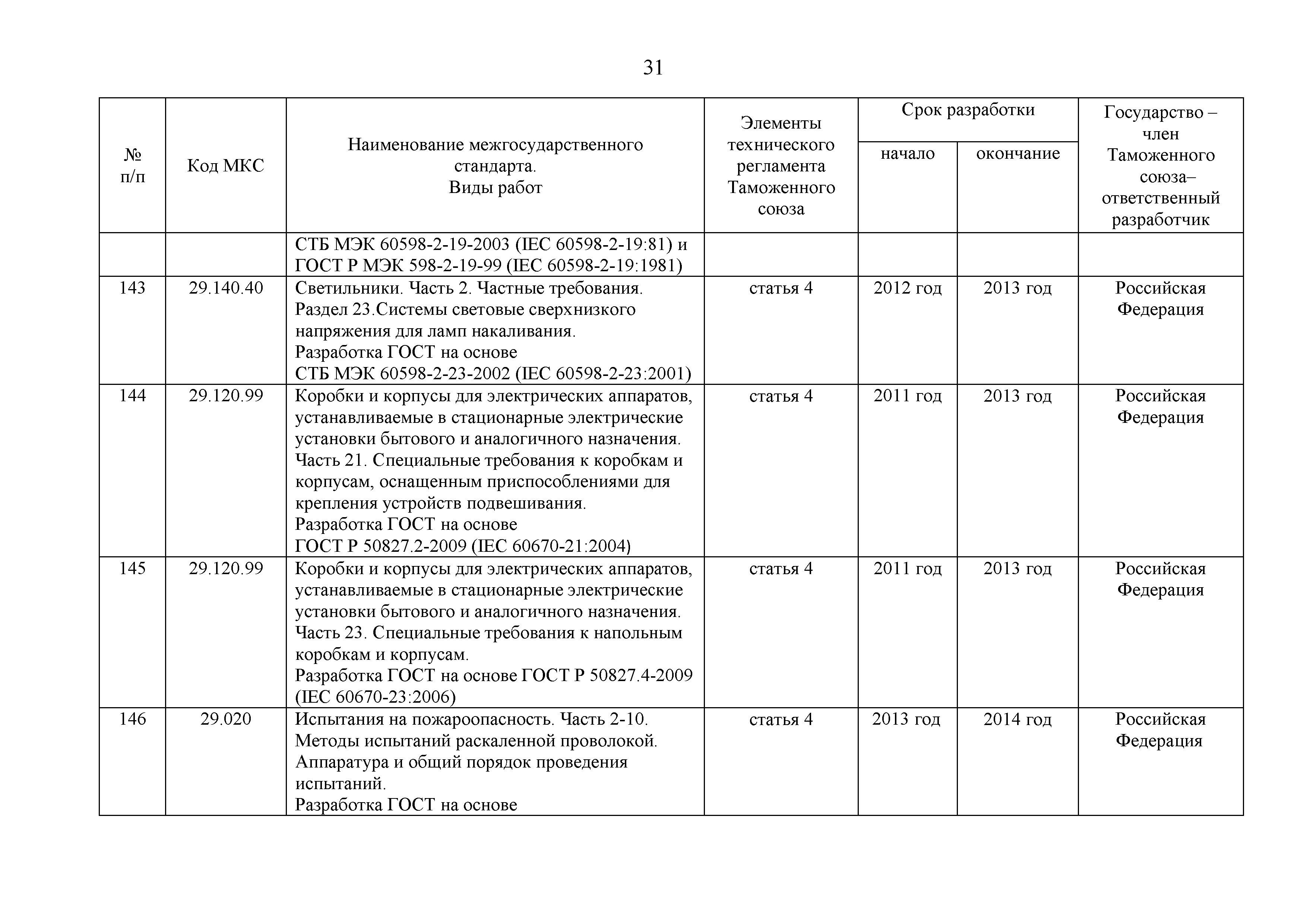 Решение 295