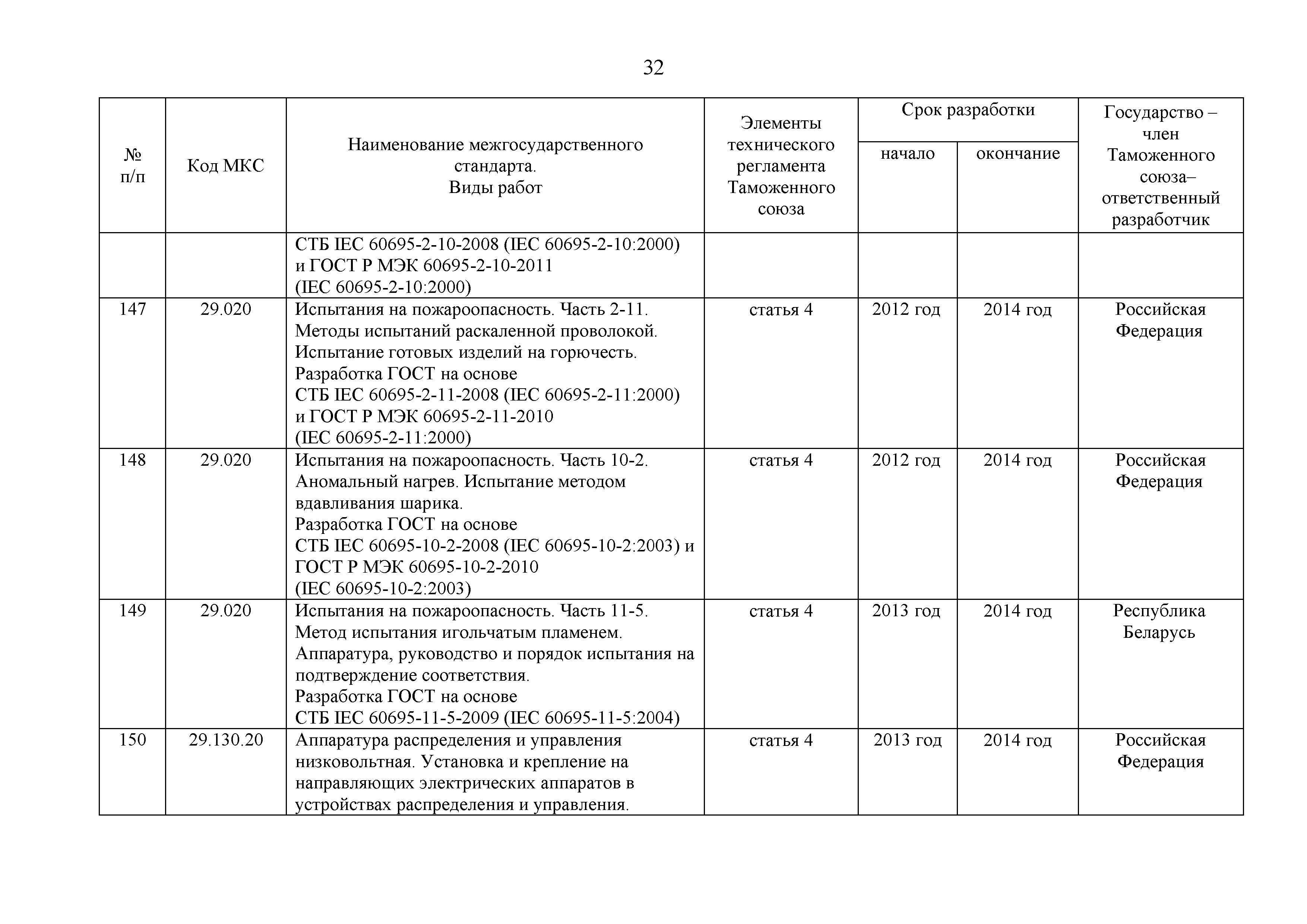 Решение 295