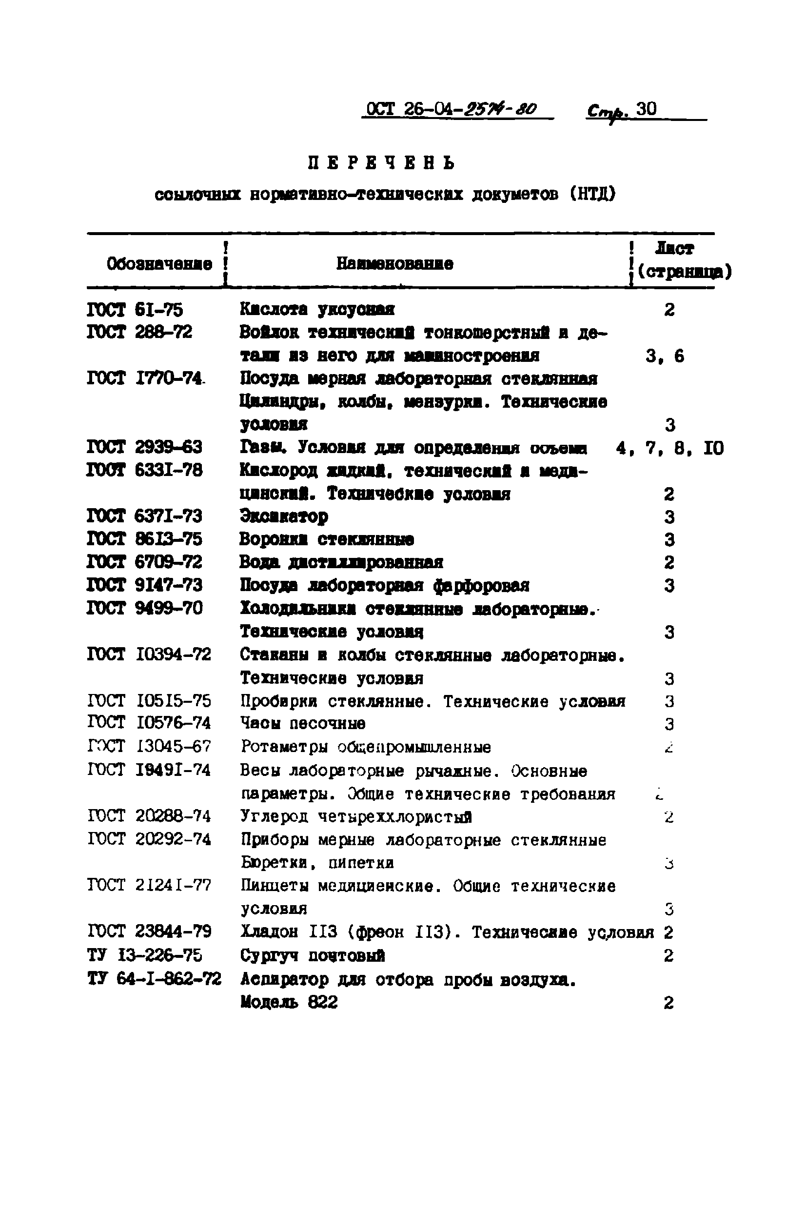 ОСТ 26-04-2574-80