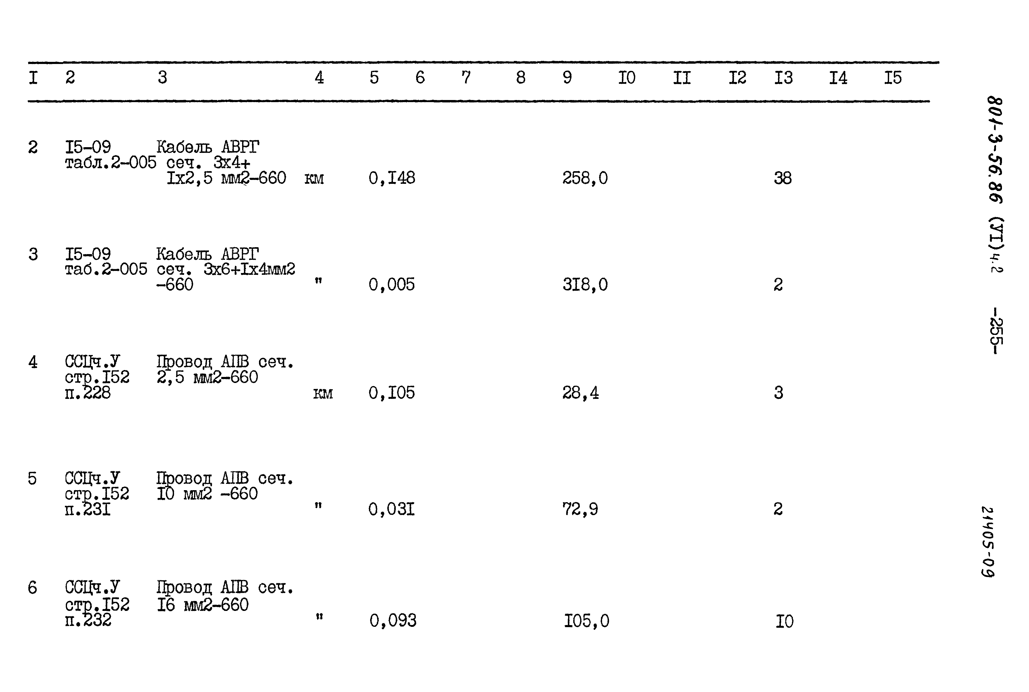Типовой проект 801-3-56.86
