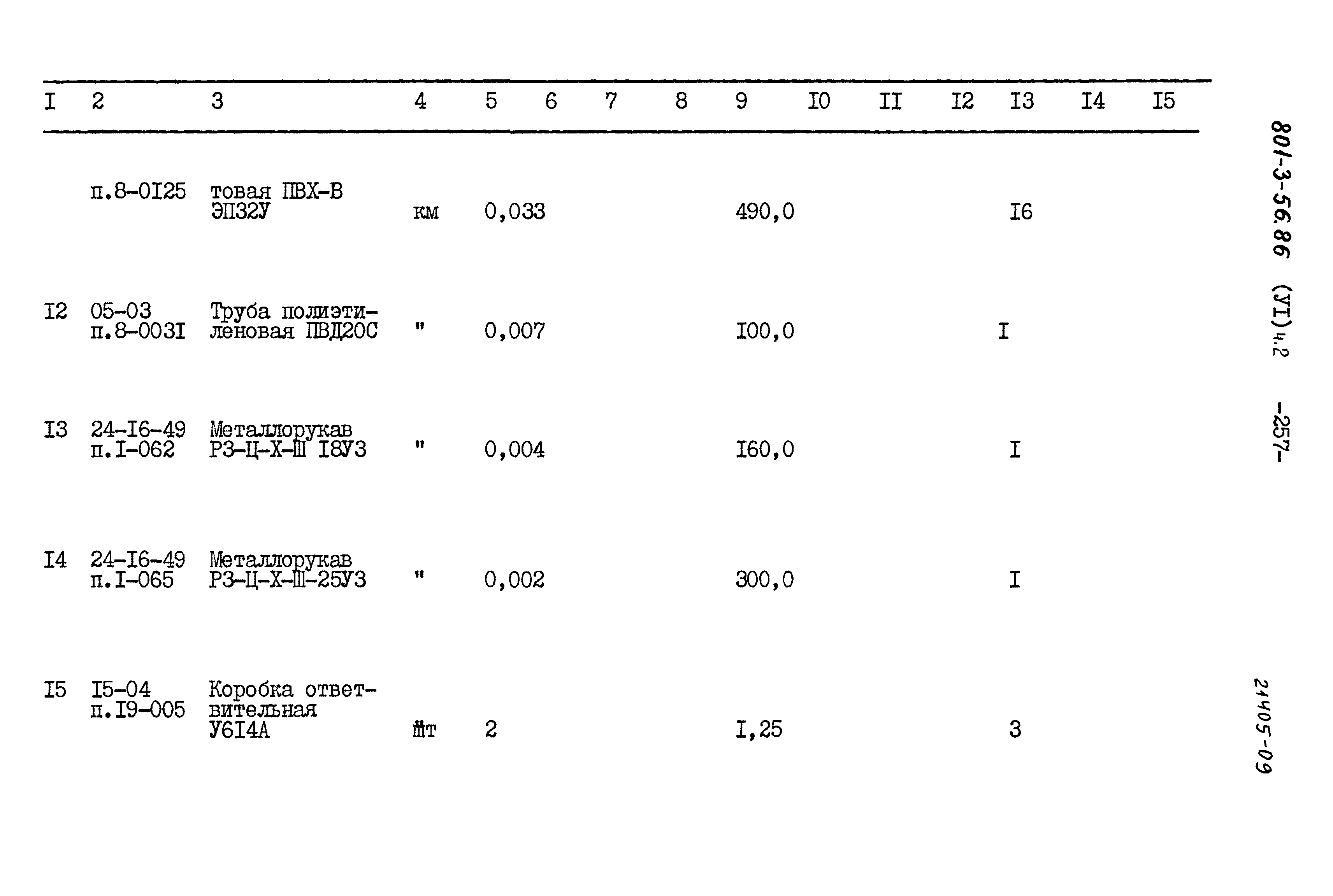 Типовой проект 801-3-56.86