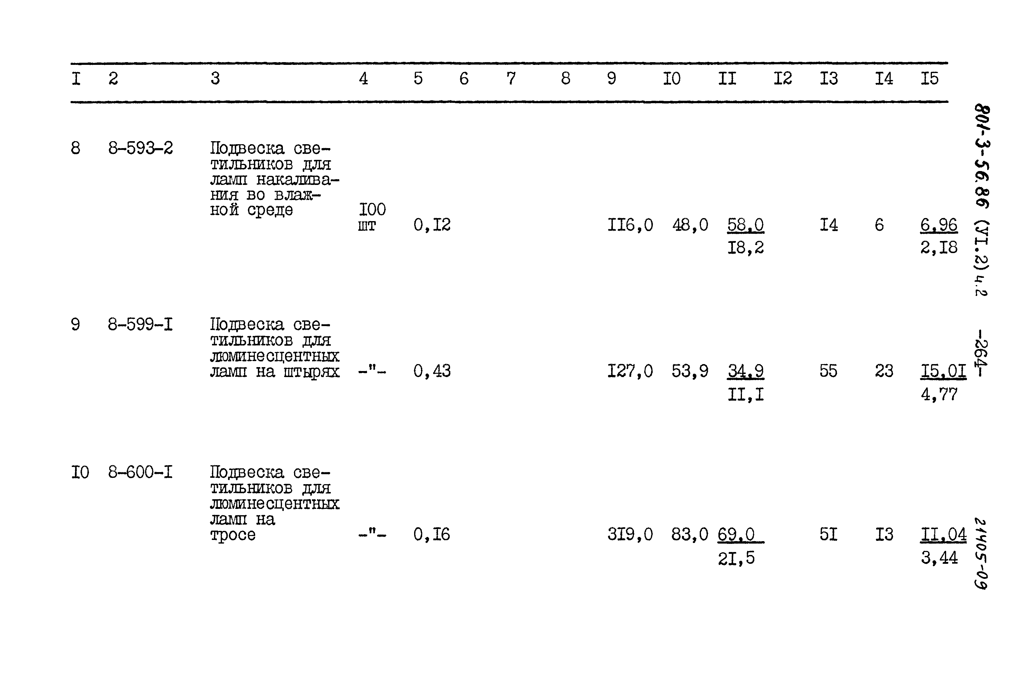 Типовой проект 801-3-56.86