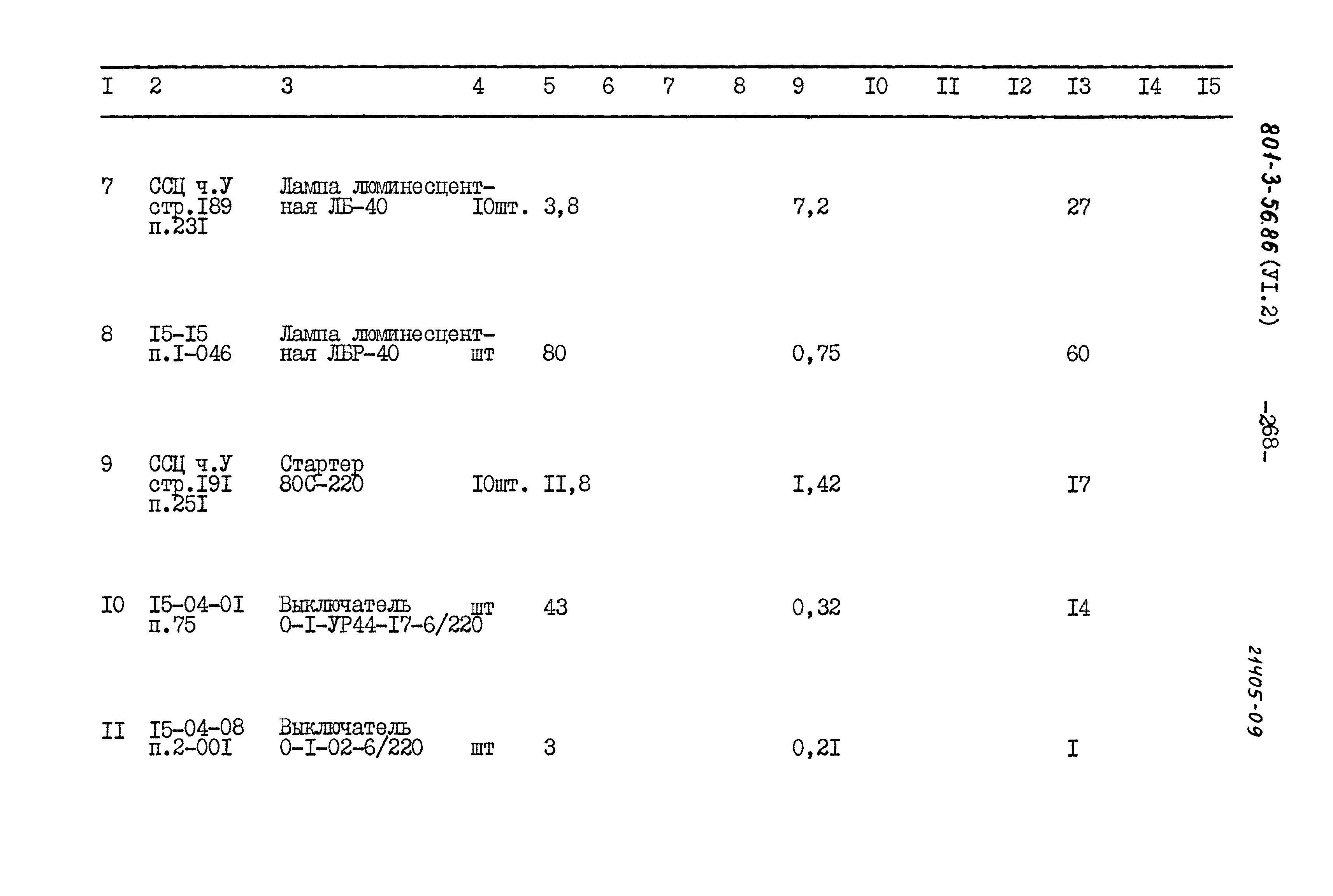 Типовой проект 801-3-56.86