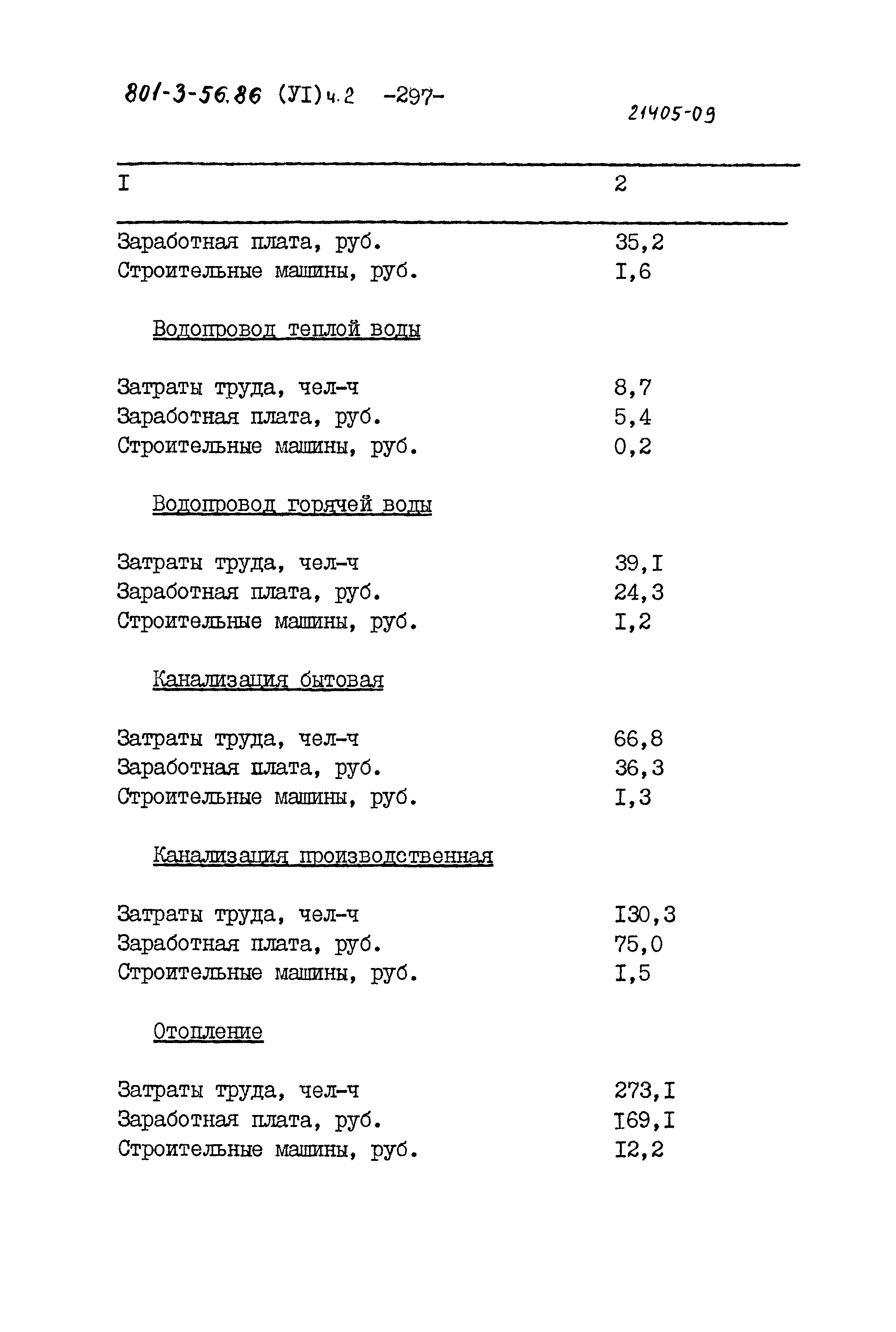 Типовой проект 801-3-56.86