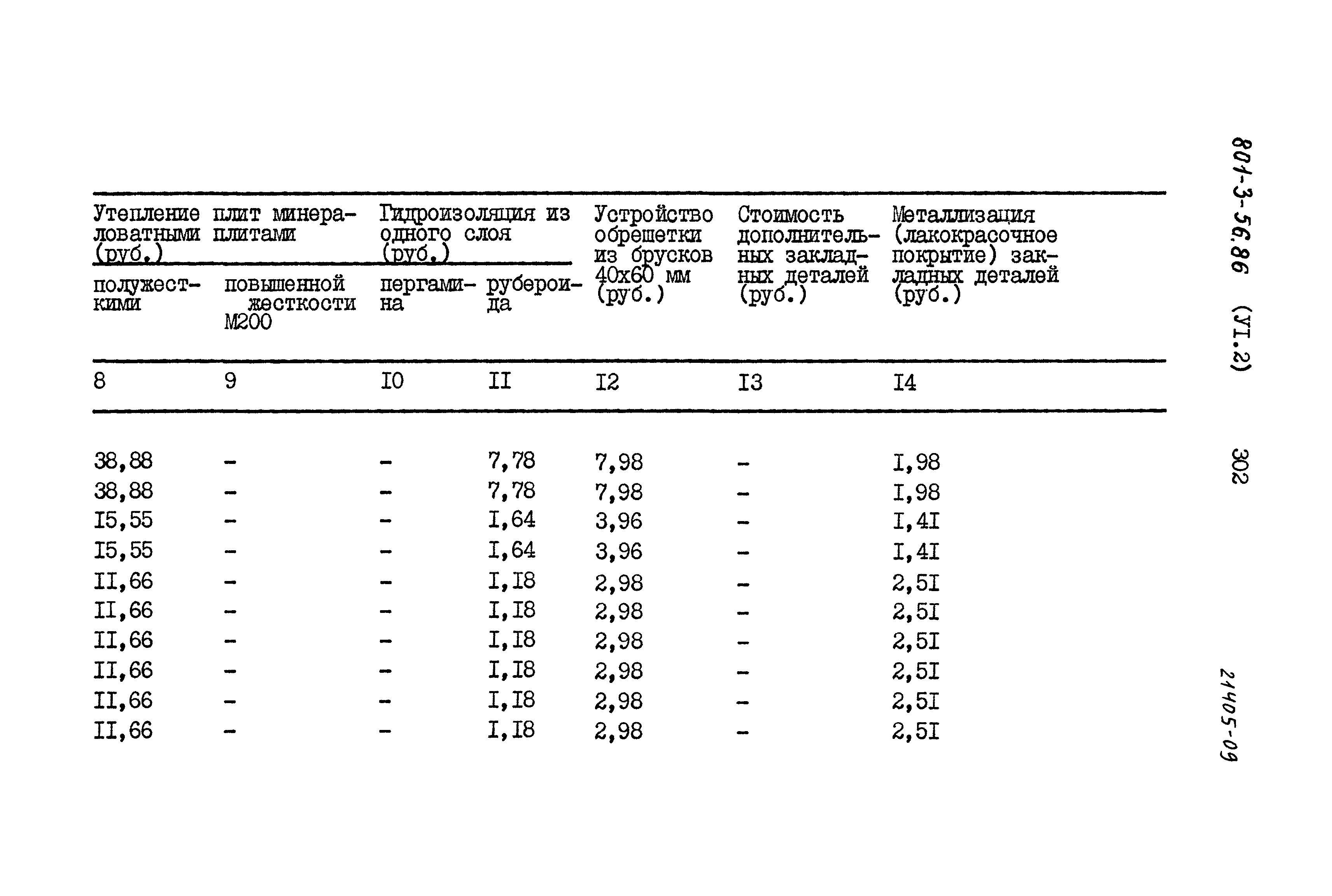 Типовой проект 801-3-56.86