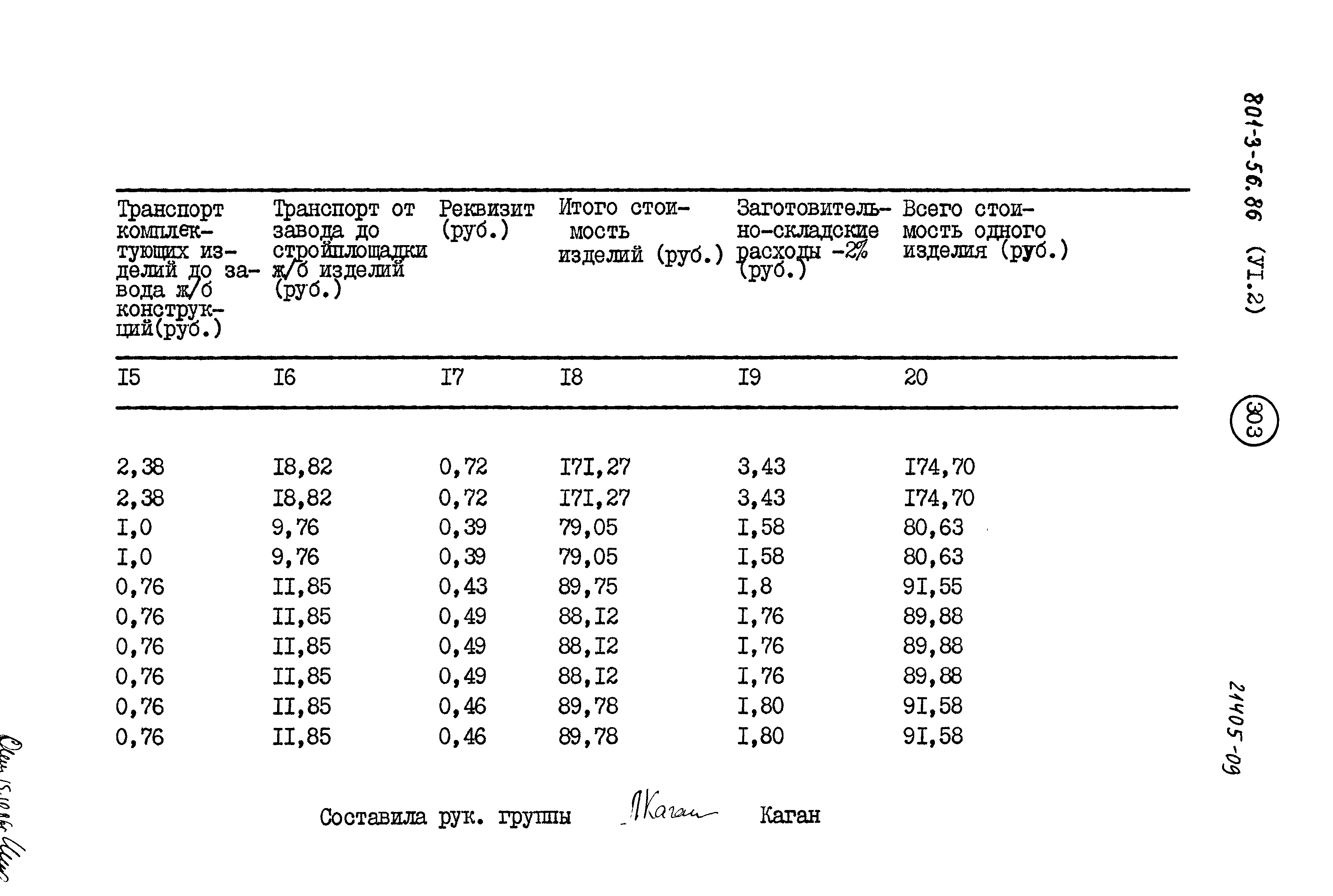 Типовой проект 801-3-56.86