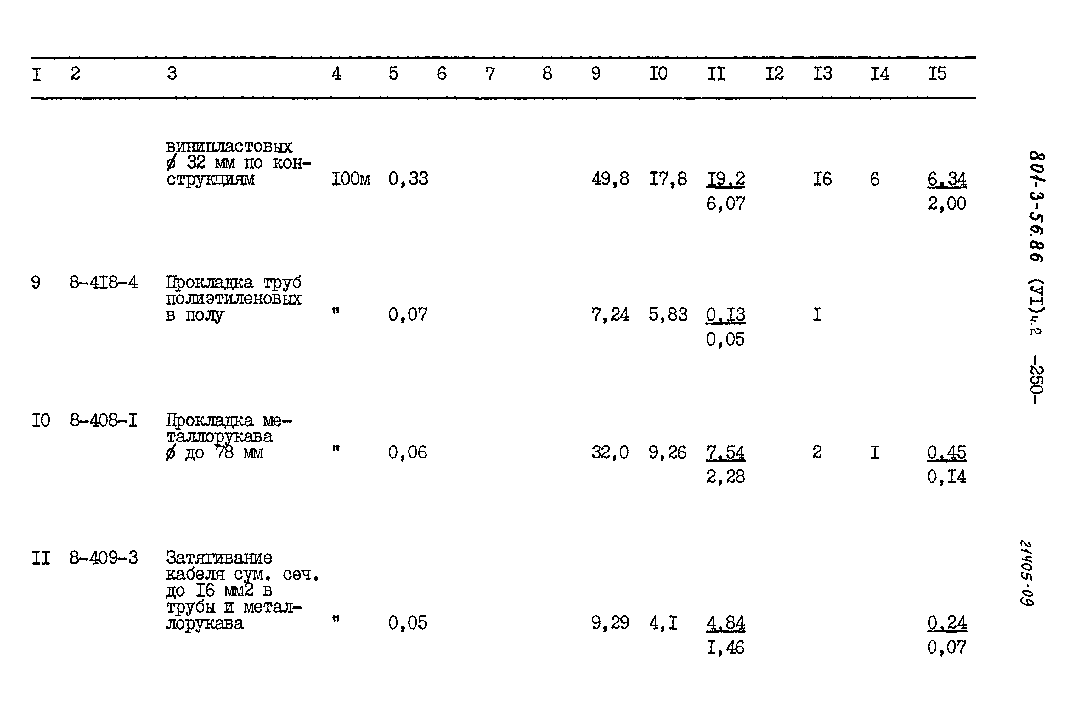 Типовой проект 801-3-56.86