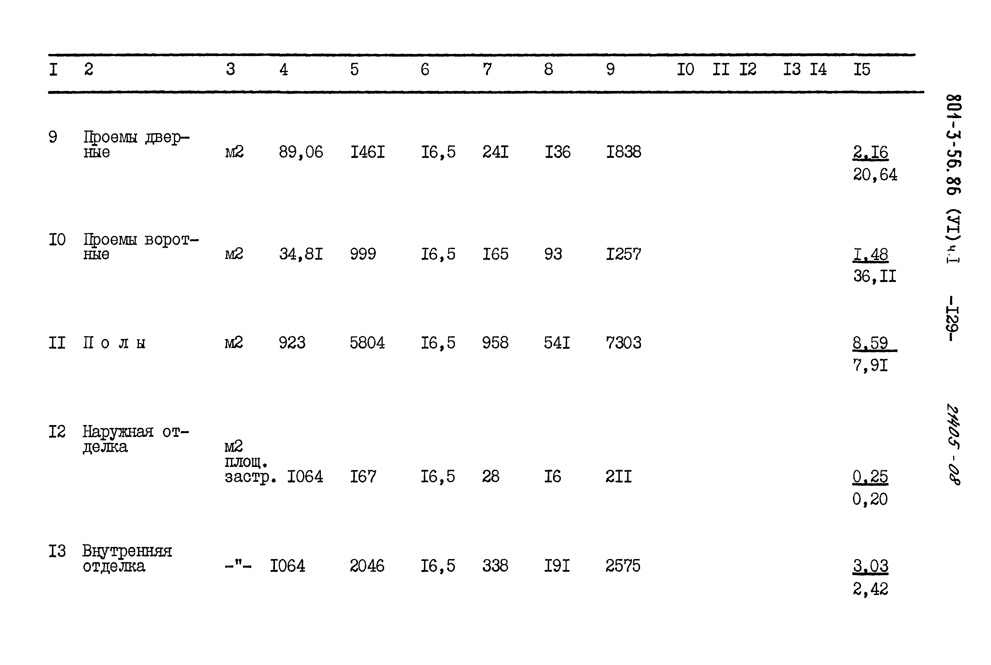 Типовой проект 801-3-56.86