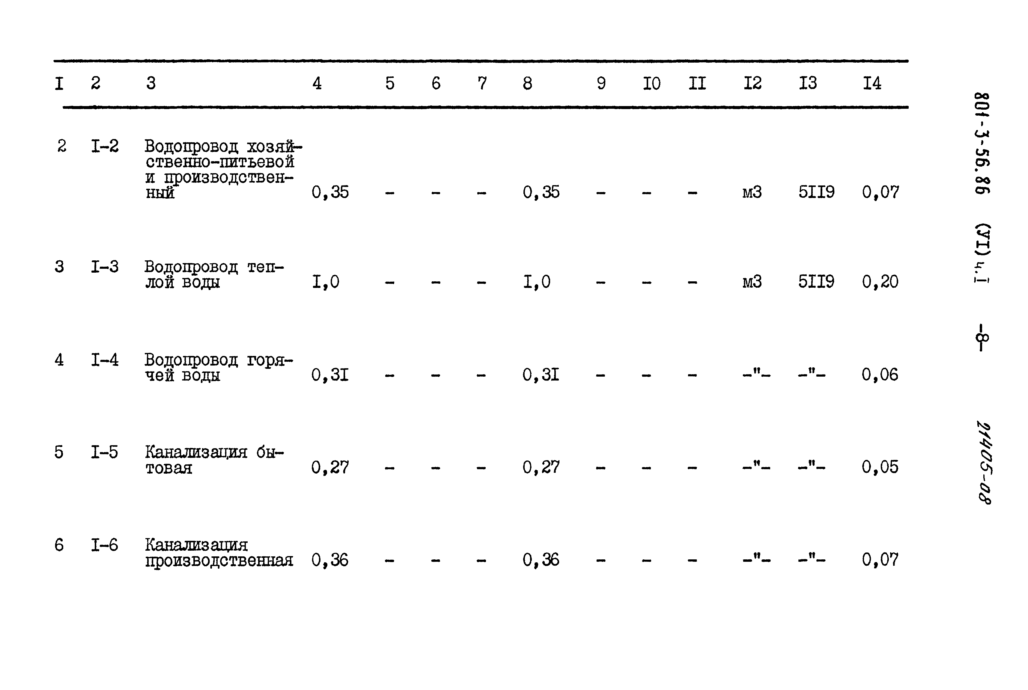 Типовой проект 801-3-56.86
