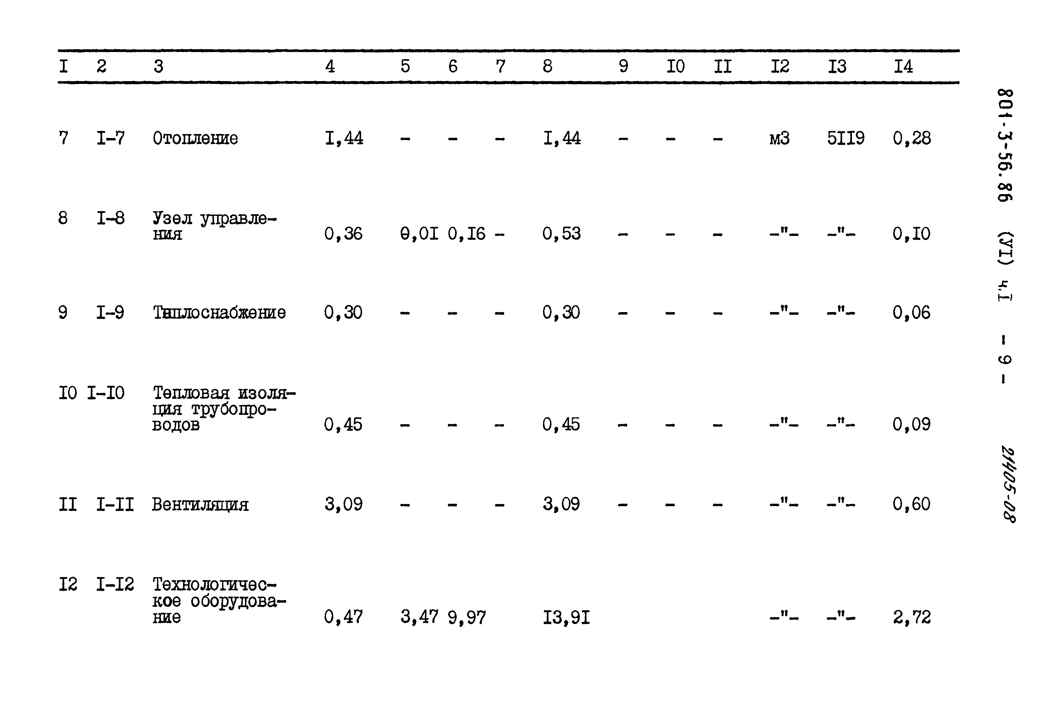 Типовой проект 801-3-56.86