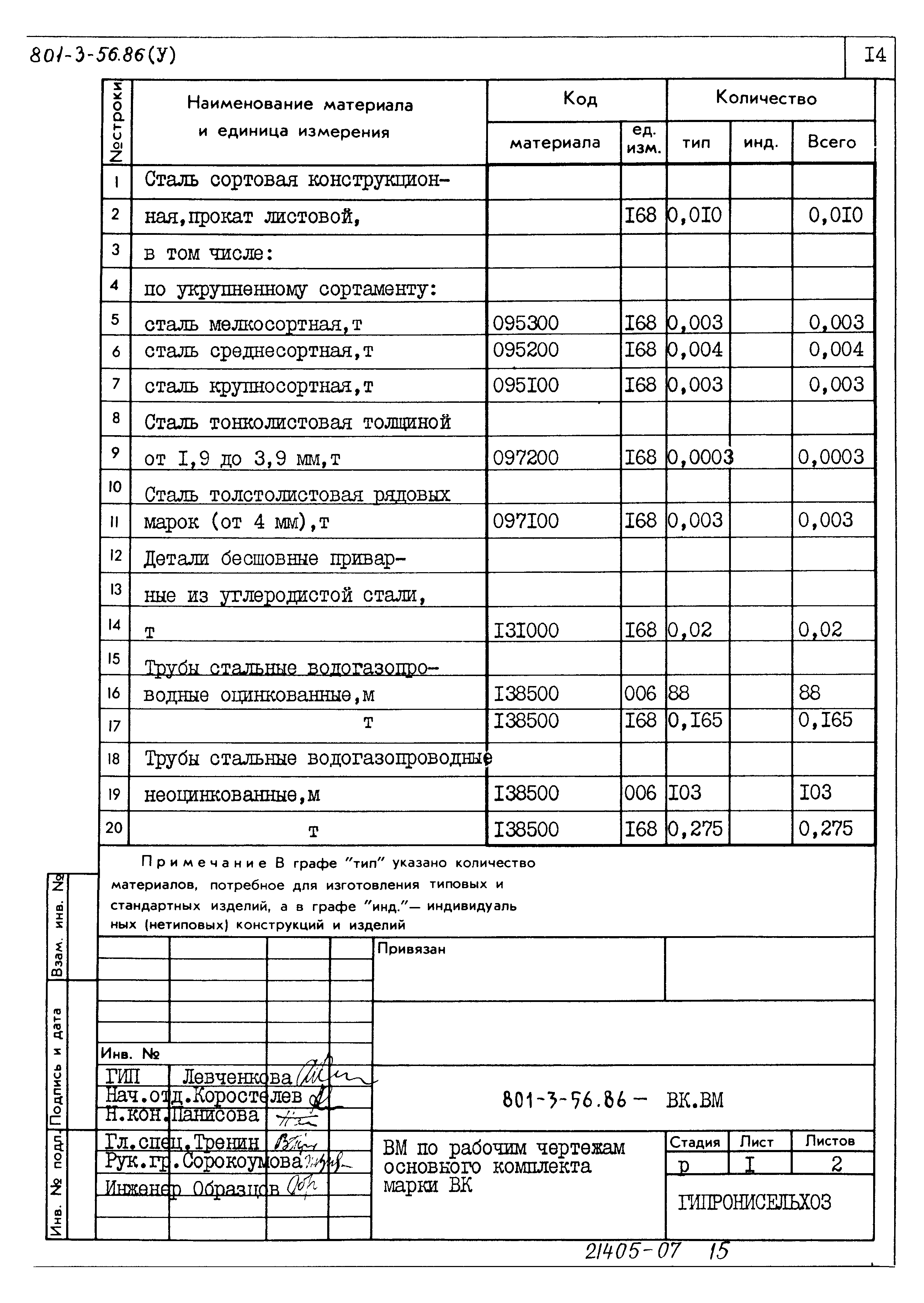 Типовой проект 801-3-56.86