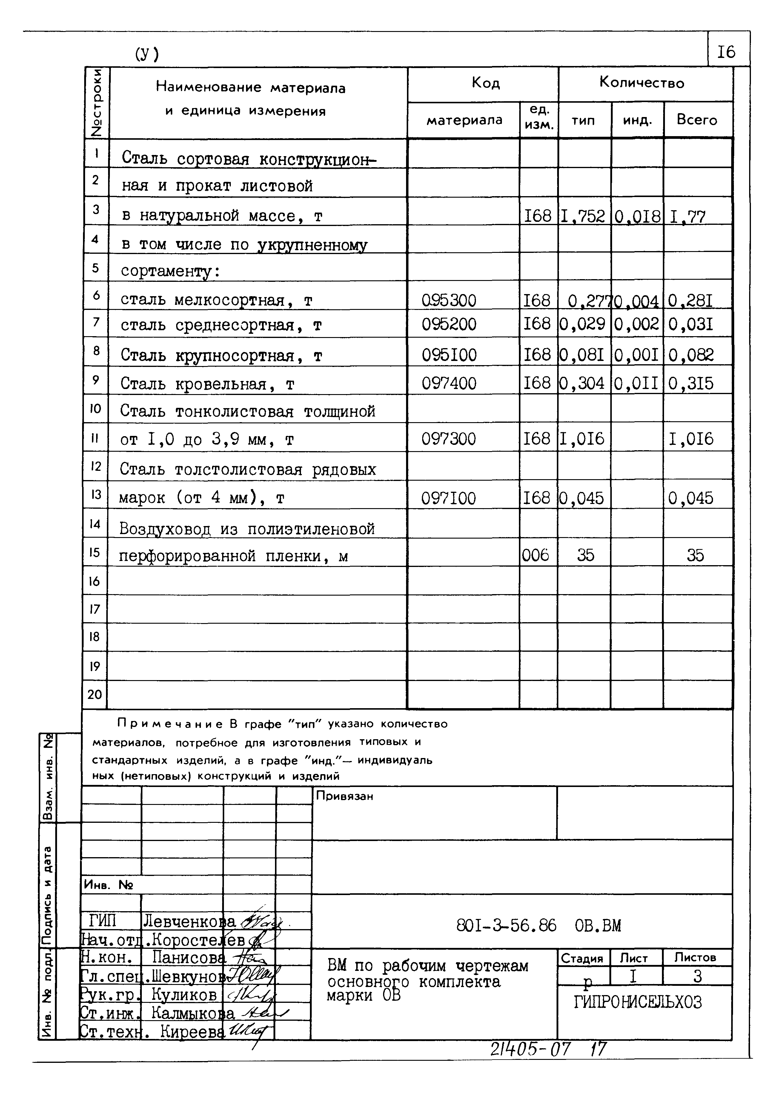 Типовой проект 801-3-56.86