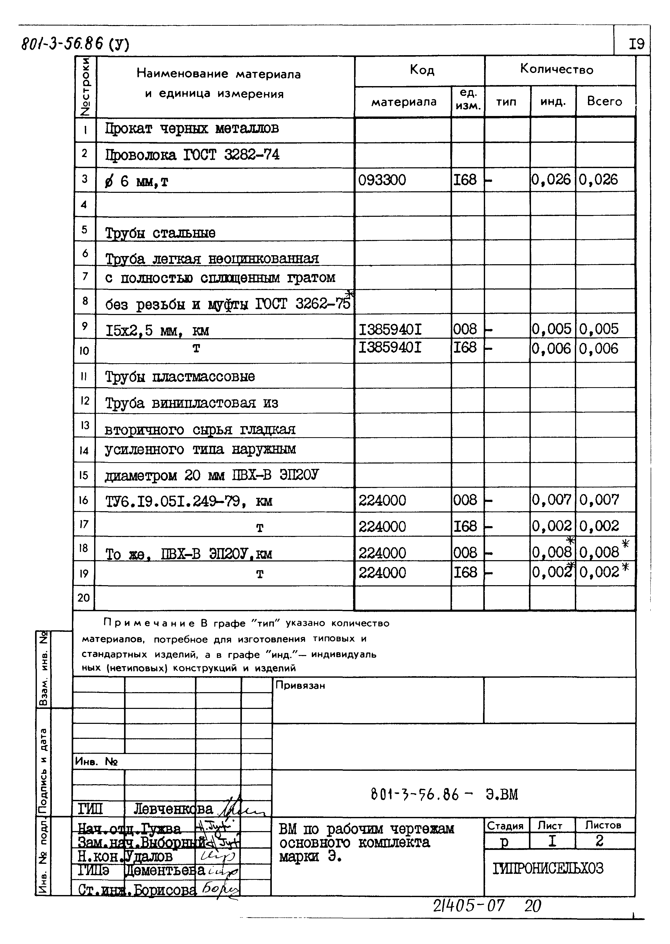 Типовой проект 801-3-56.86
