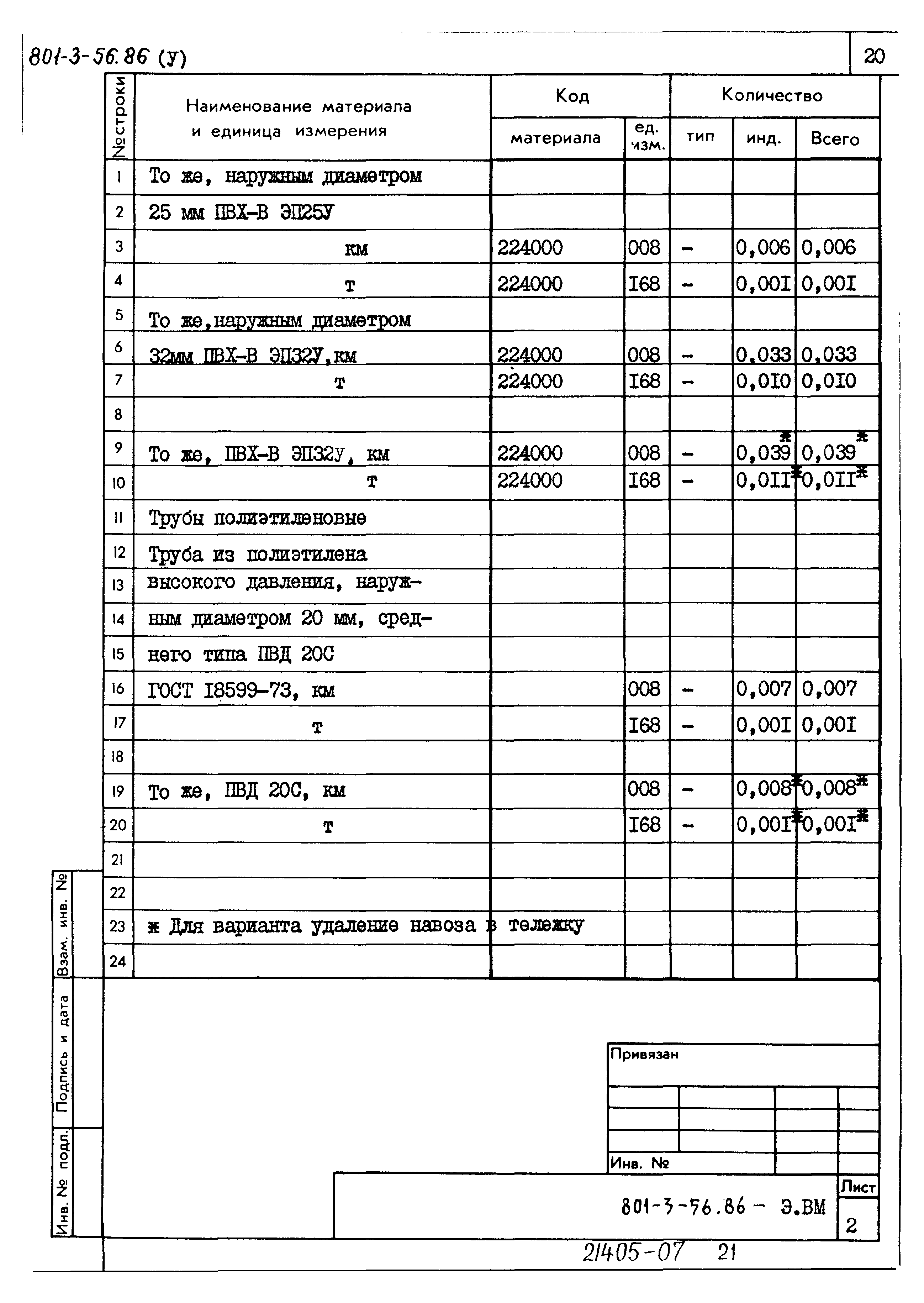 Типовой проект 801-3-56.86
