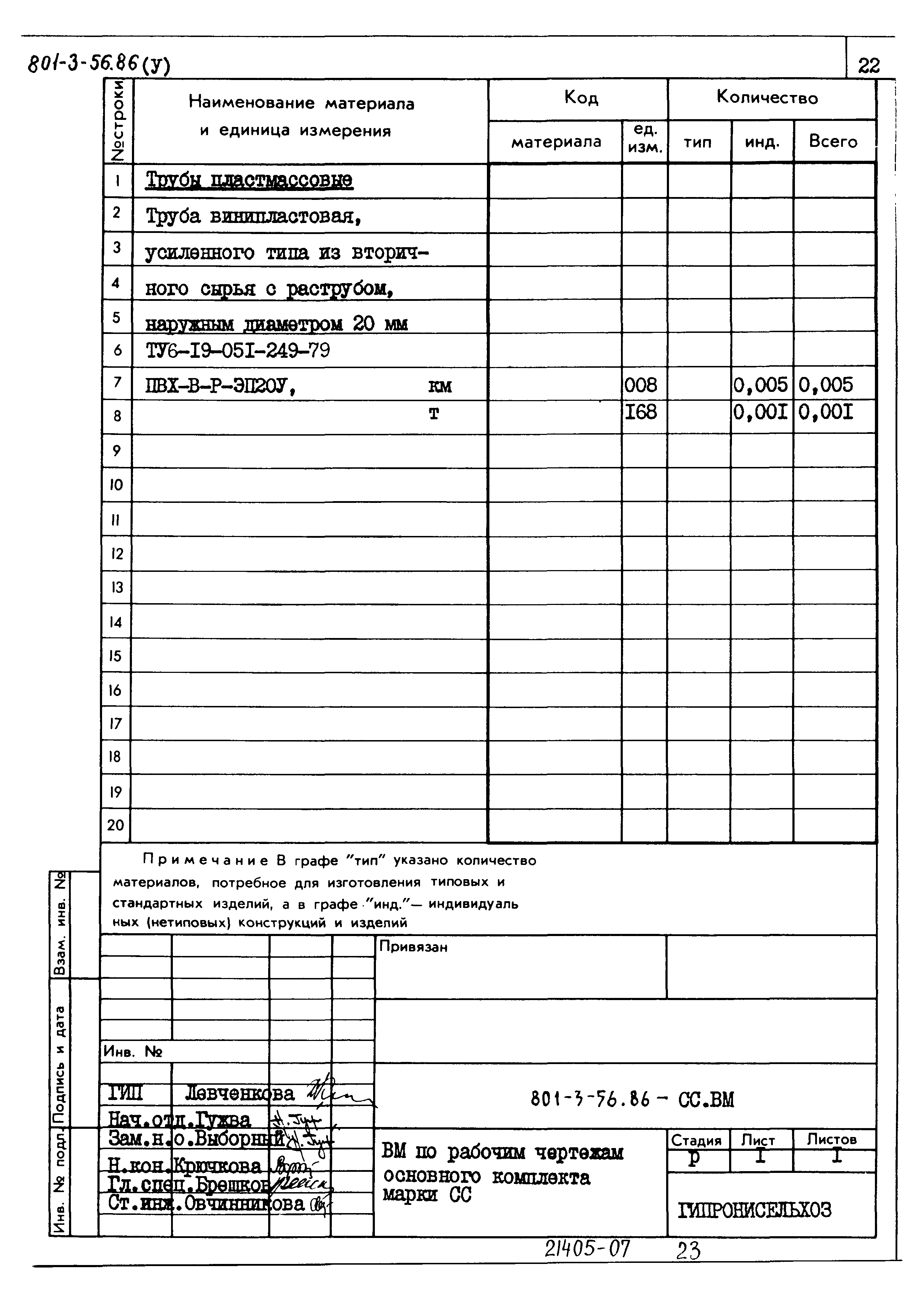 Типовой проект 801-3-56.86