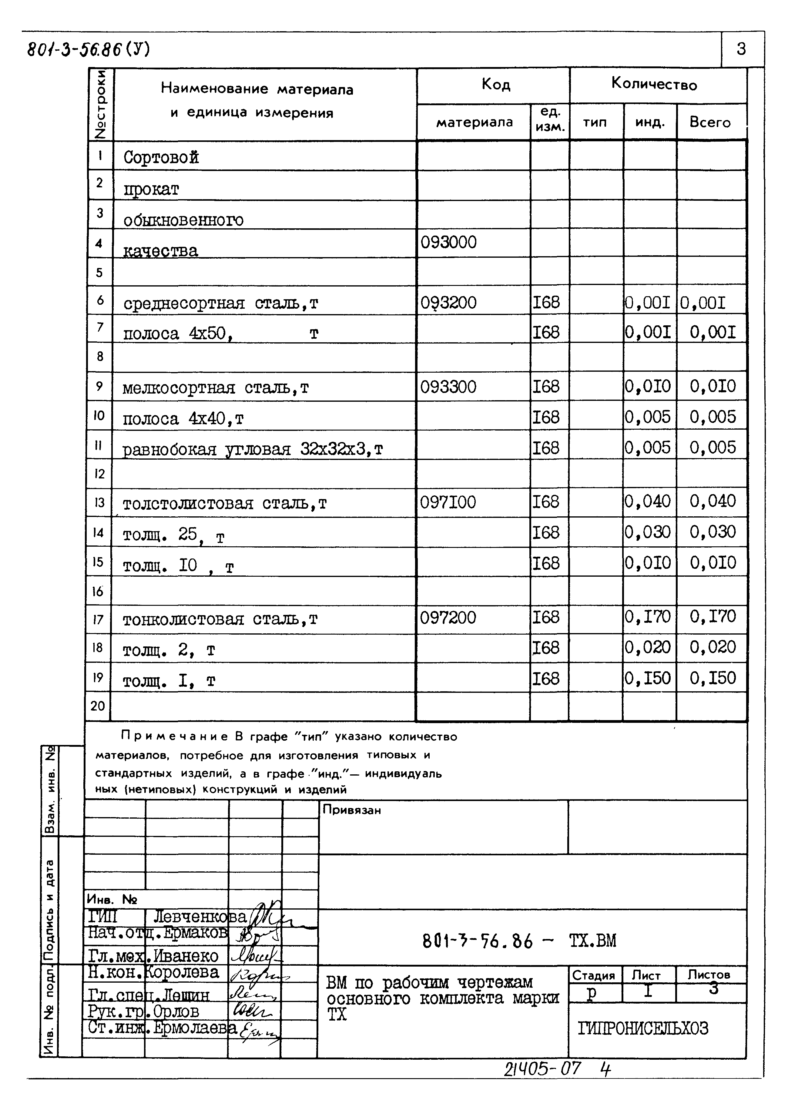 Типовой проект 801-3-56.86