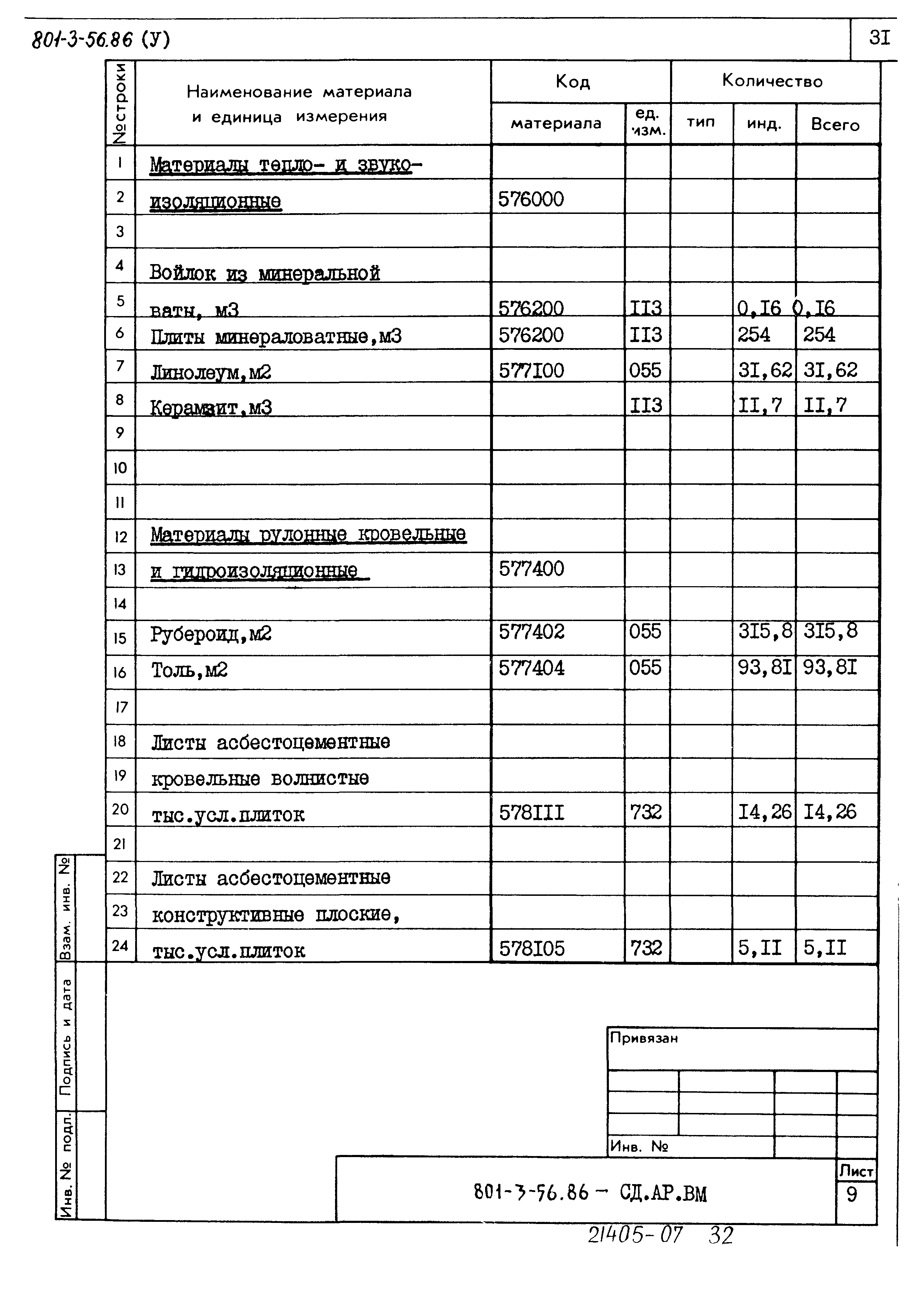 Типовой проект 801-3-56.86