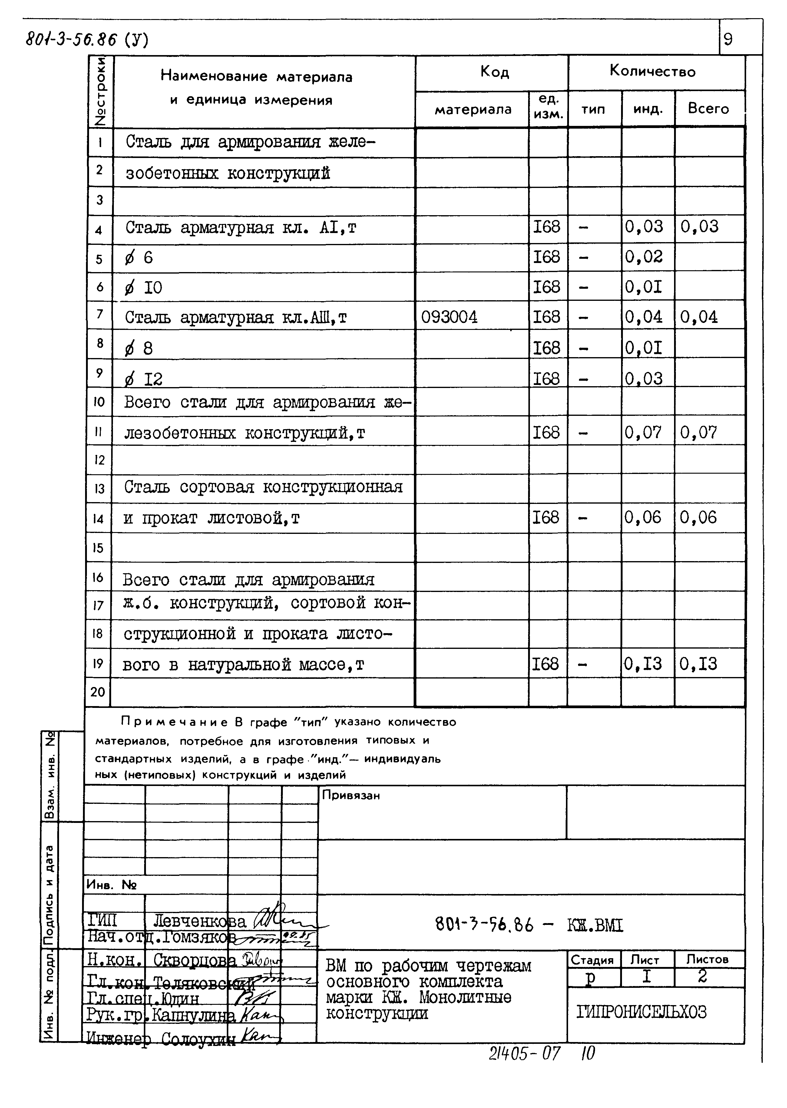 Типовой проект 801-3-56.86